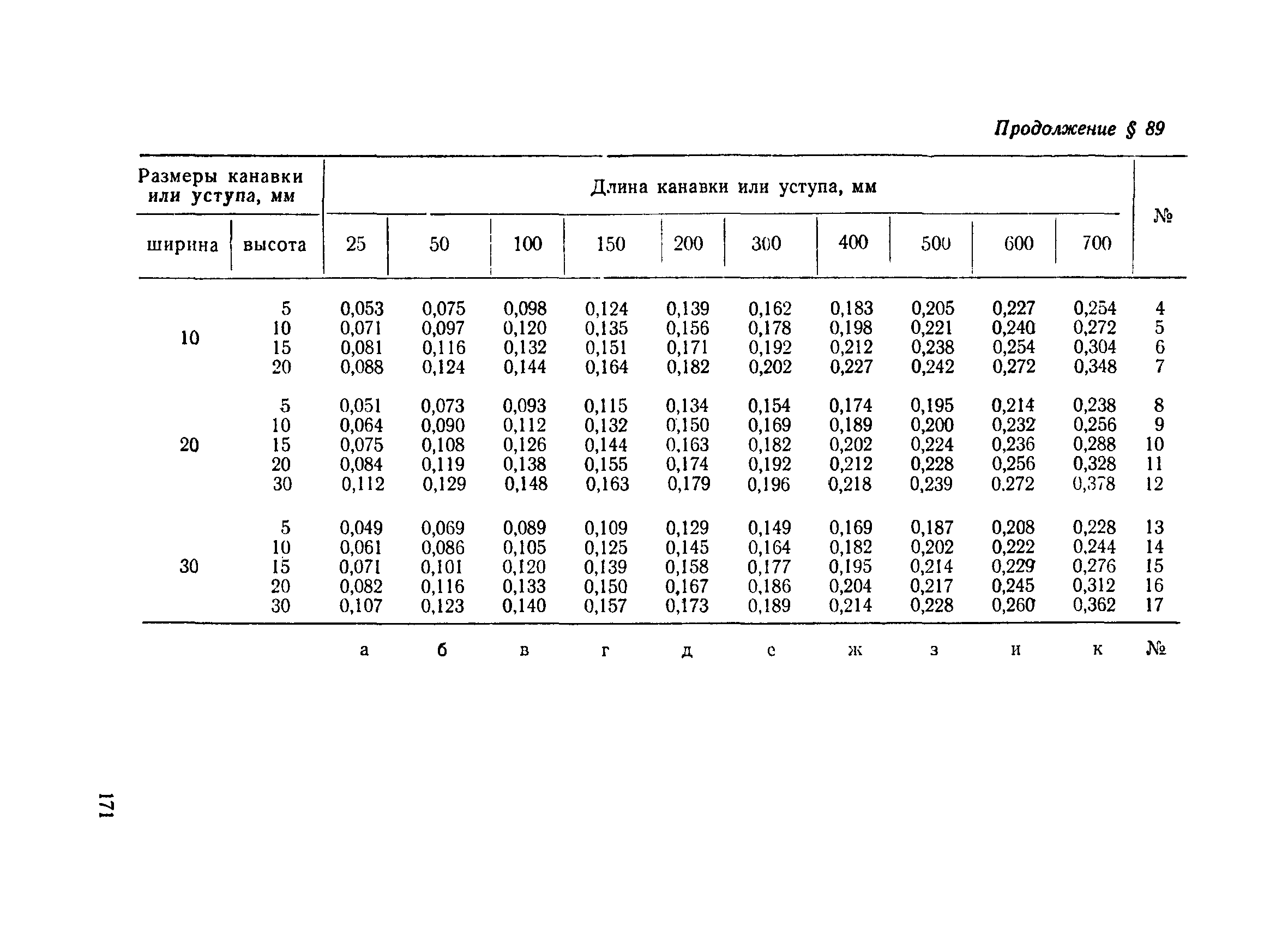 Нормы времени газель. Нормы времени по ремонту автомобилей. Нормы времени на токарные работы справочник. Нормы времени газель. Нормы времени газель.
