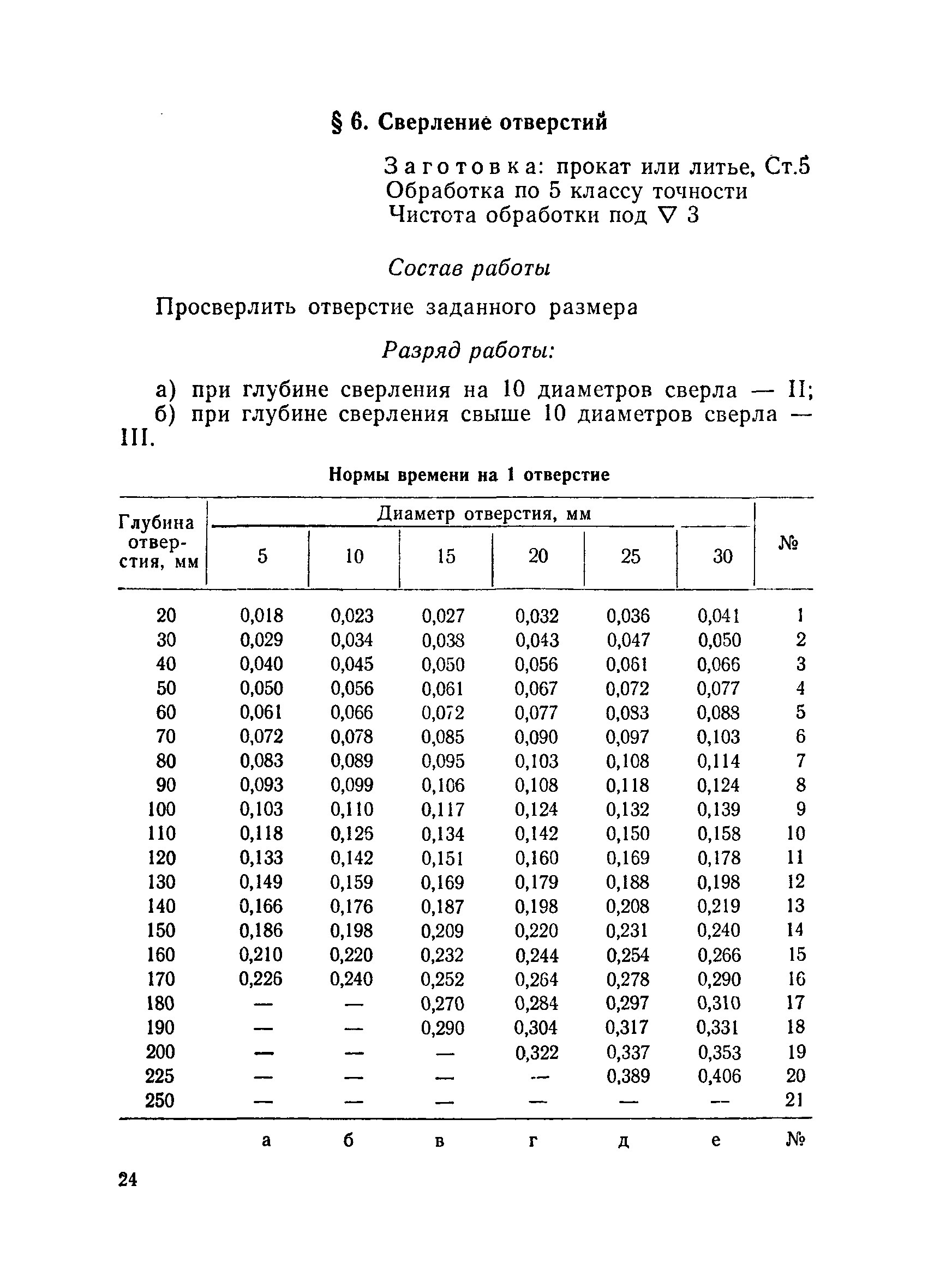 сверление отверстий нормы времени