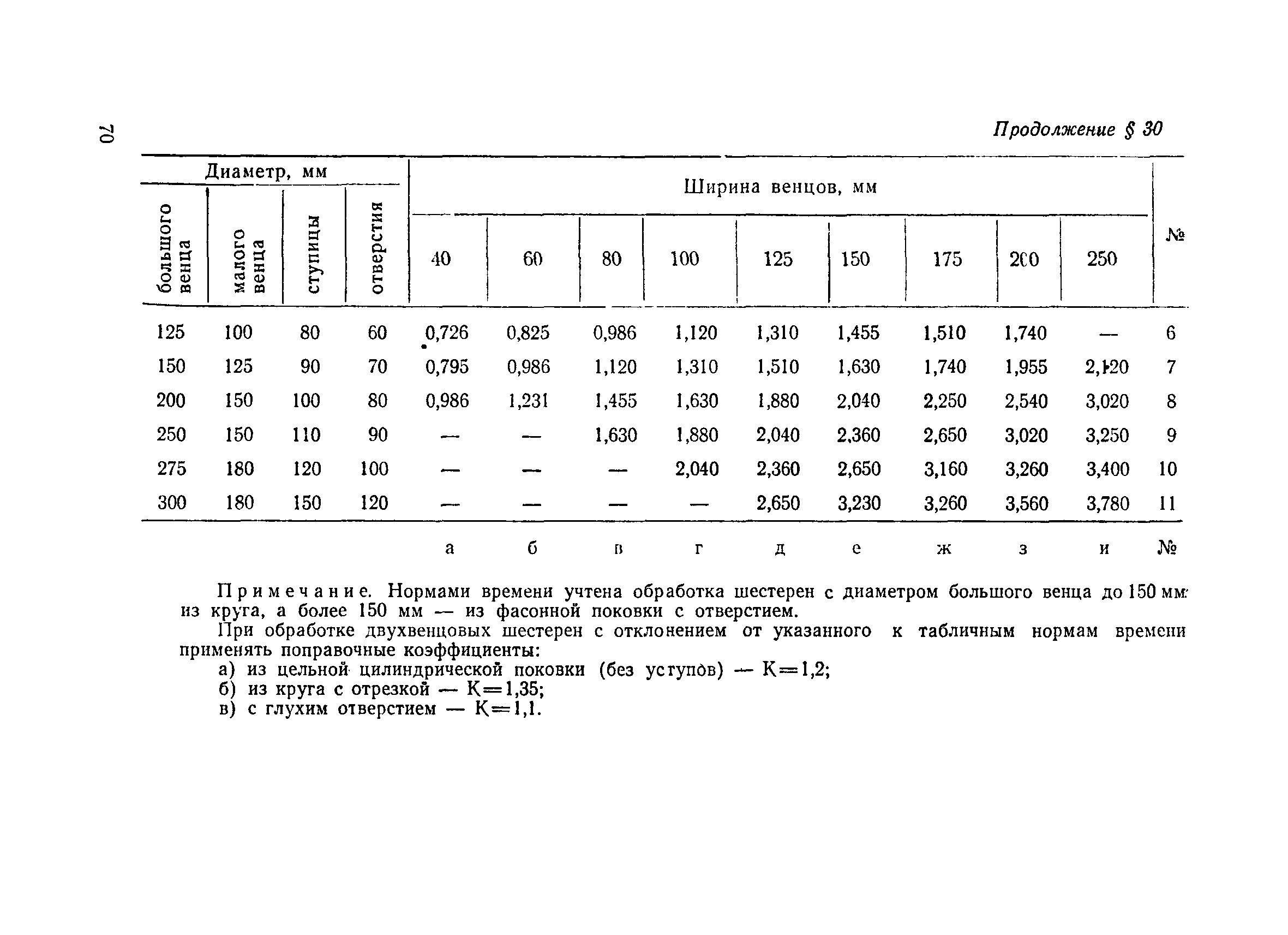 Камин 5. Нормы времени в камине. Нормирование времени на сборку таблица. Нормы времени в камине. Программа учета рабочего времени.