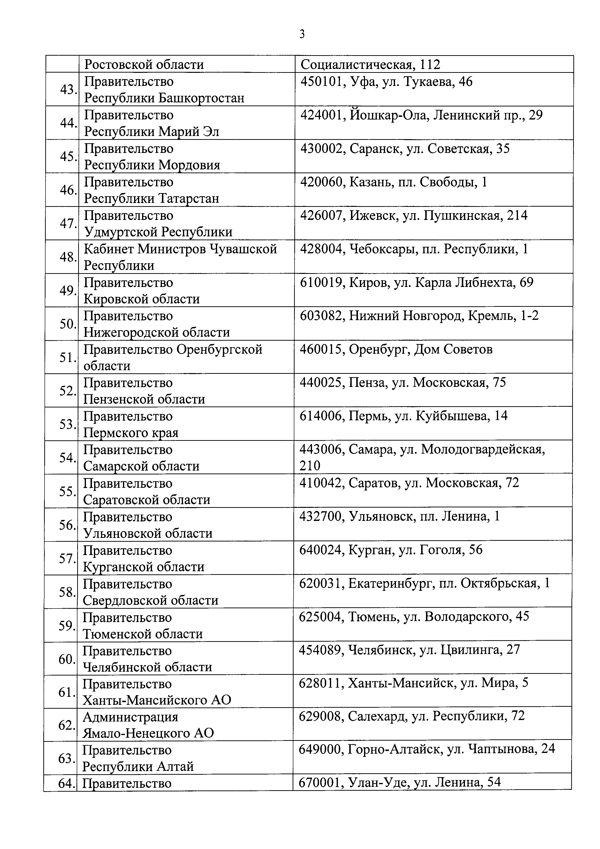 Письмо 31284-АЧ/06