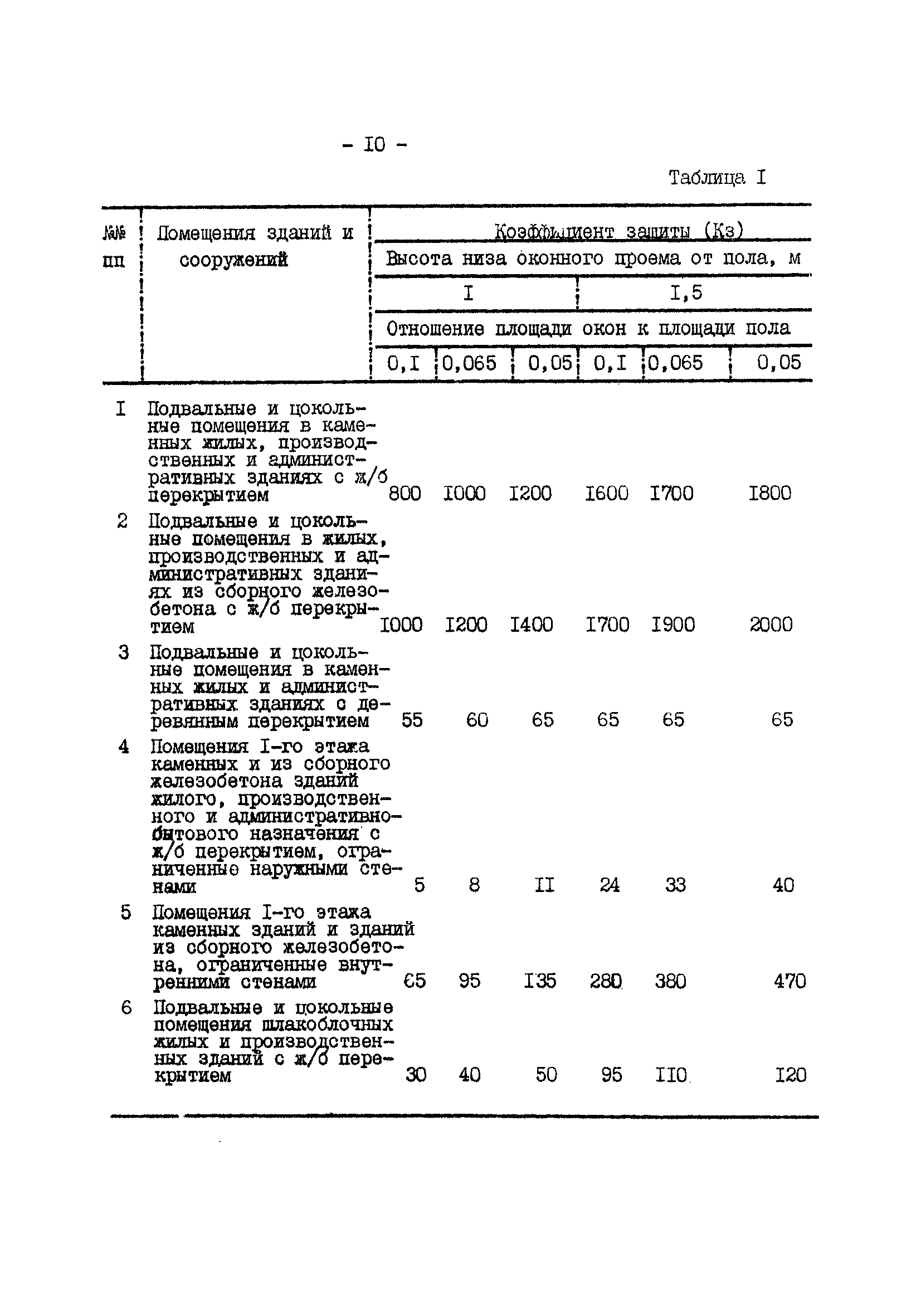 ВСН 118-90