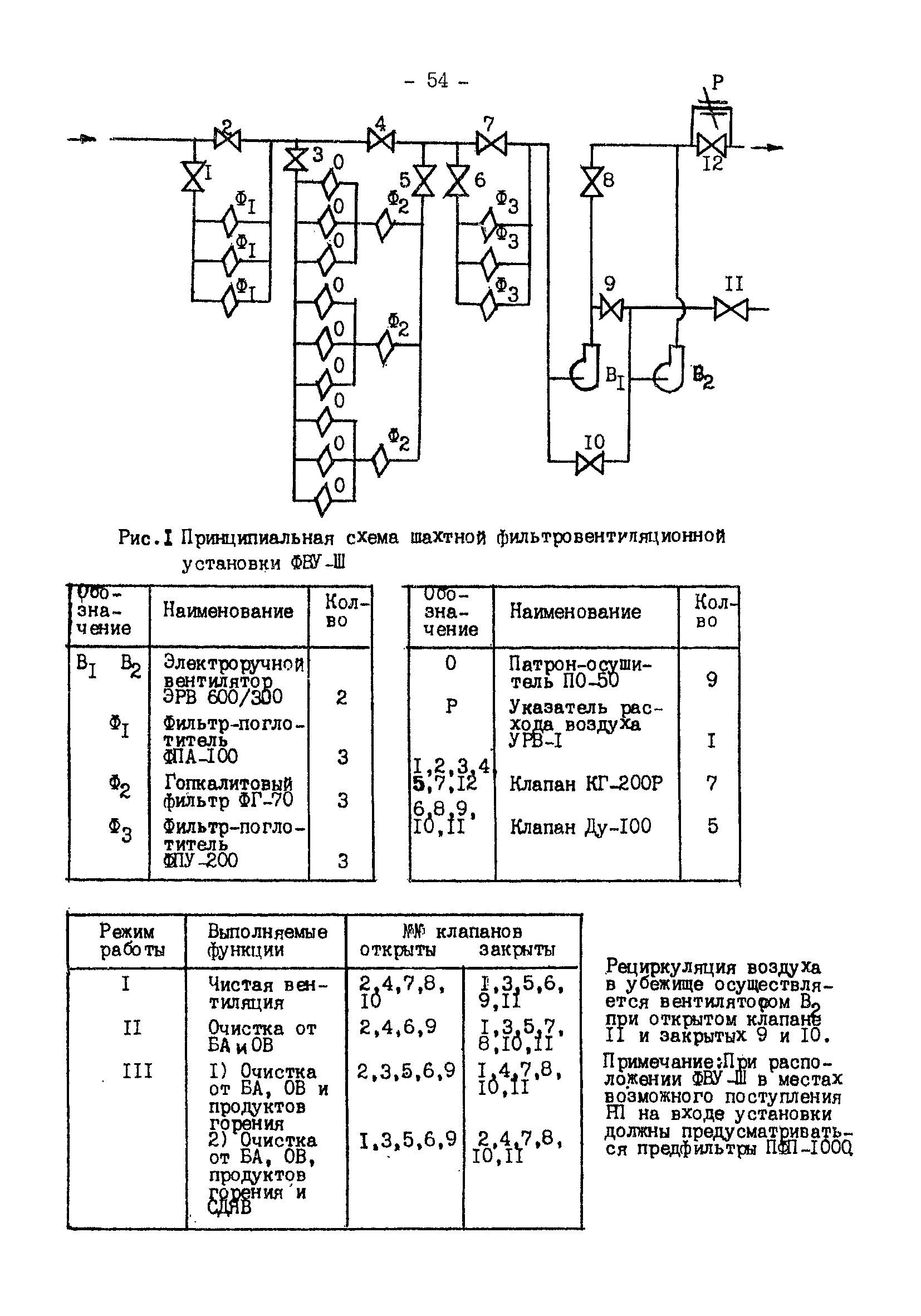 ВСН 118-90