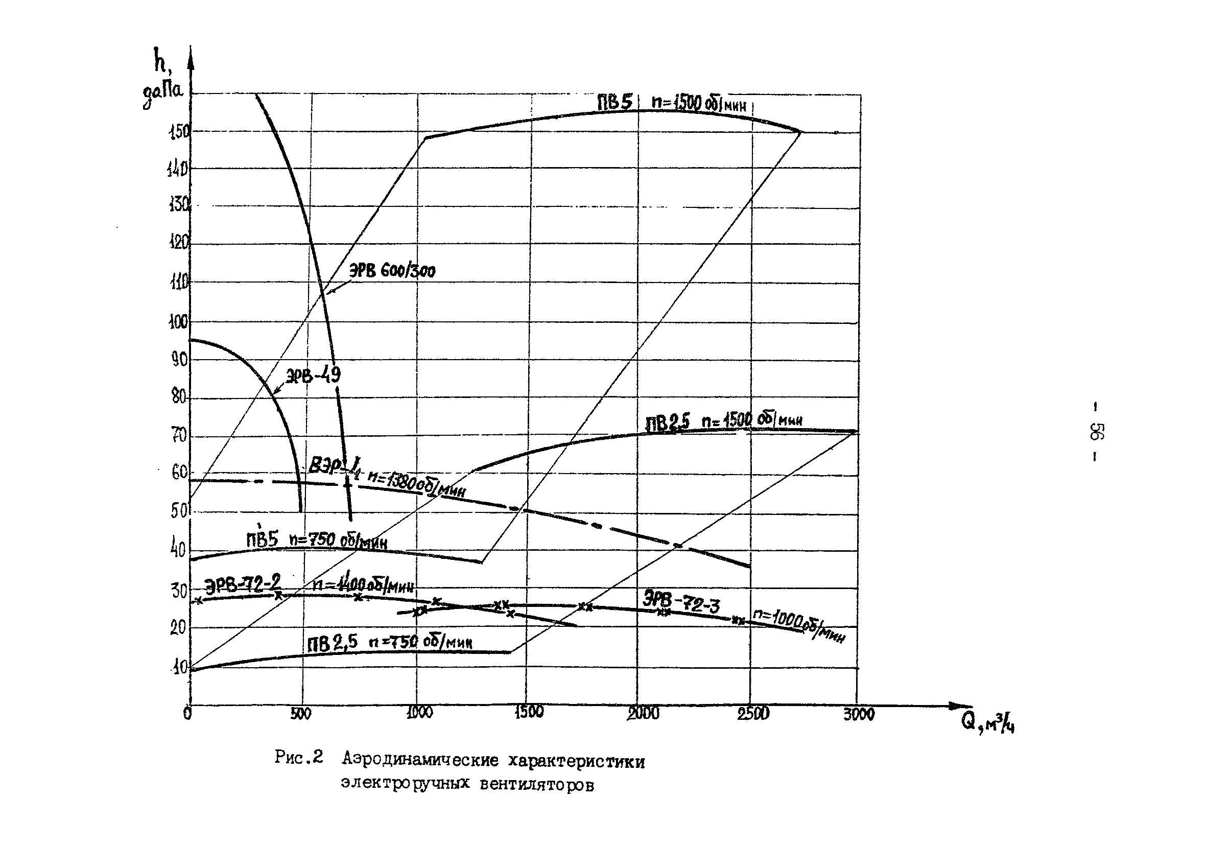 ВСН 118-90