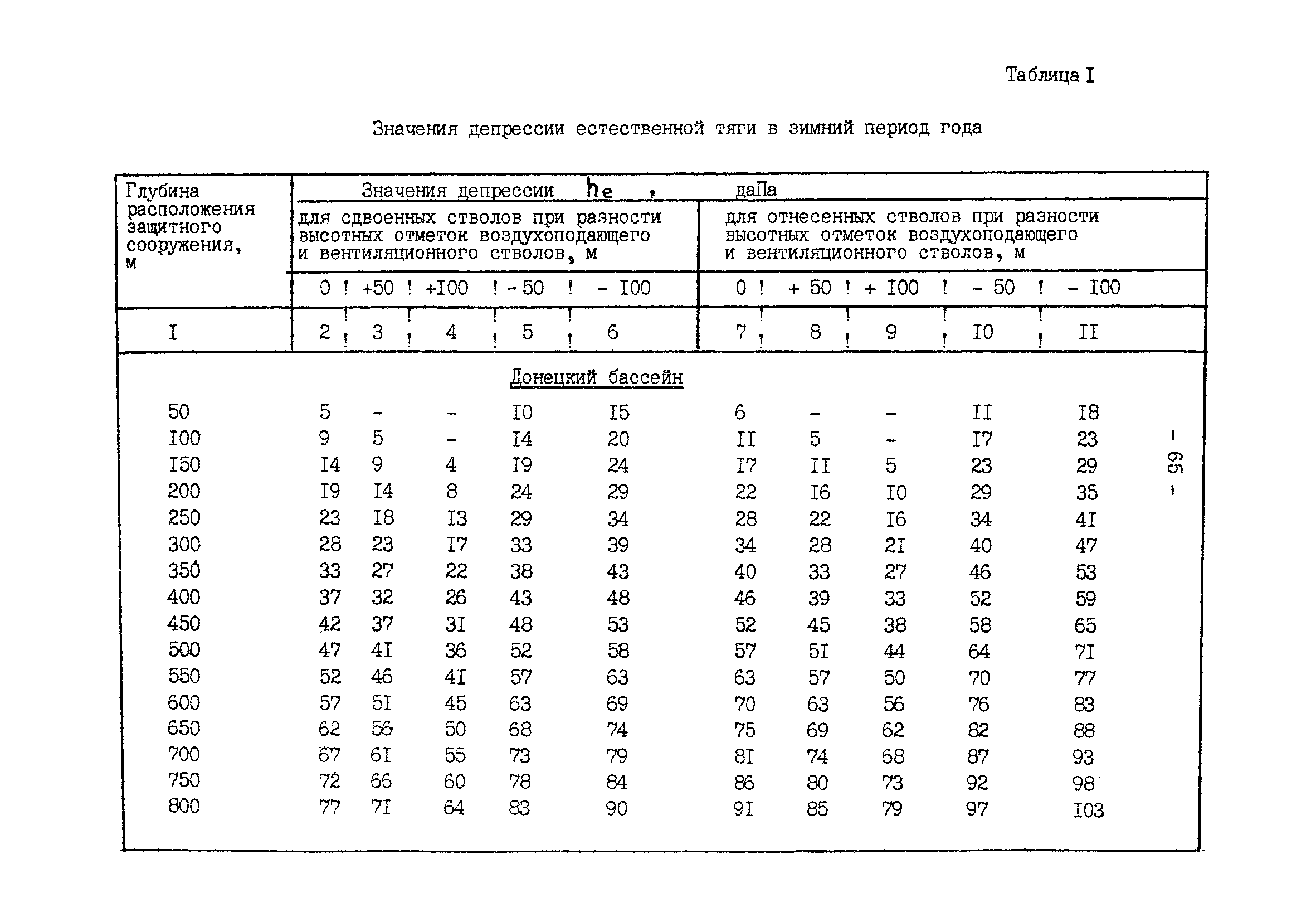 ВСН 118-90