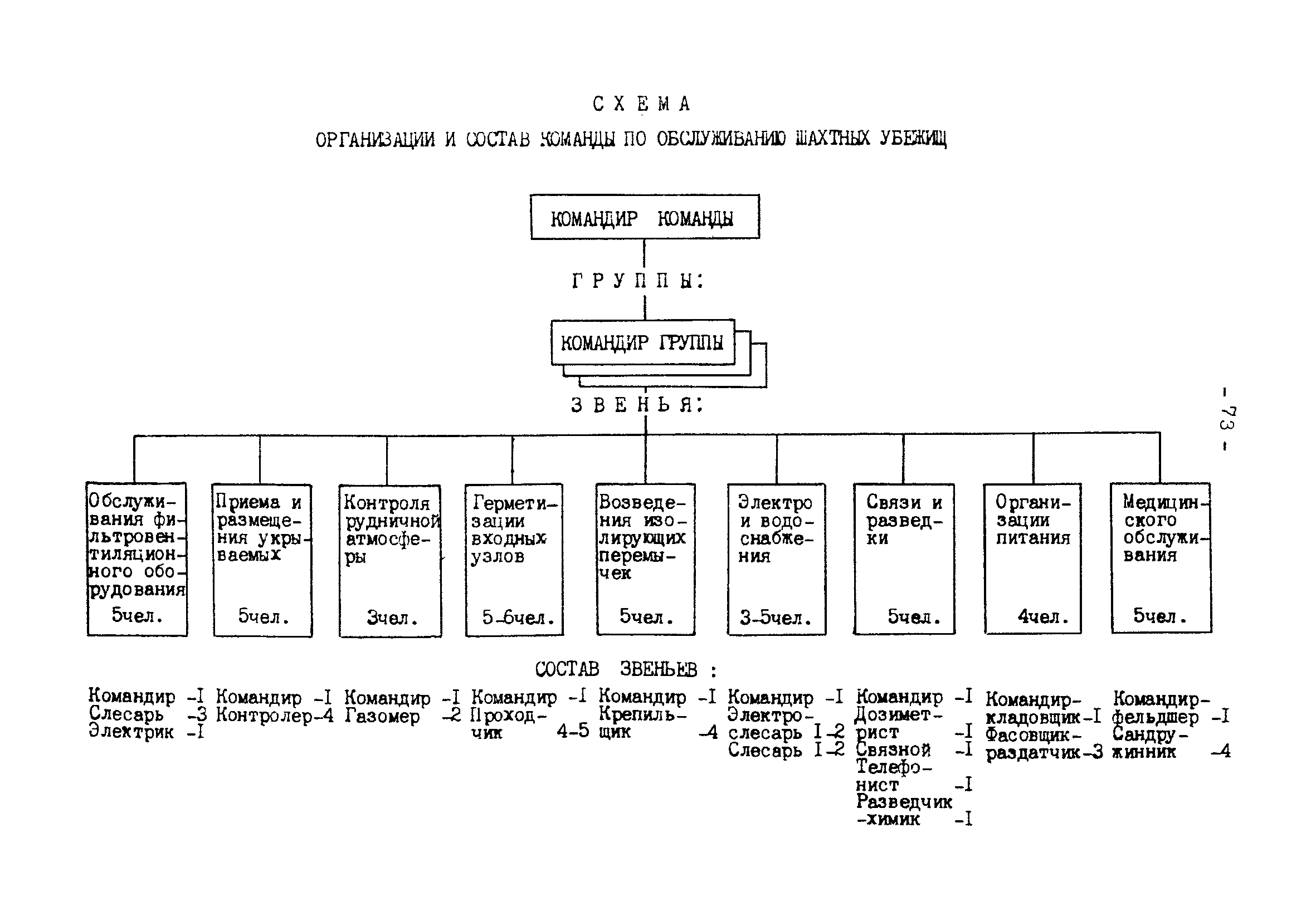 ВСН 118-90