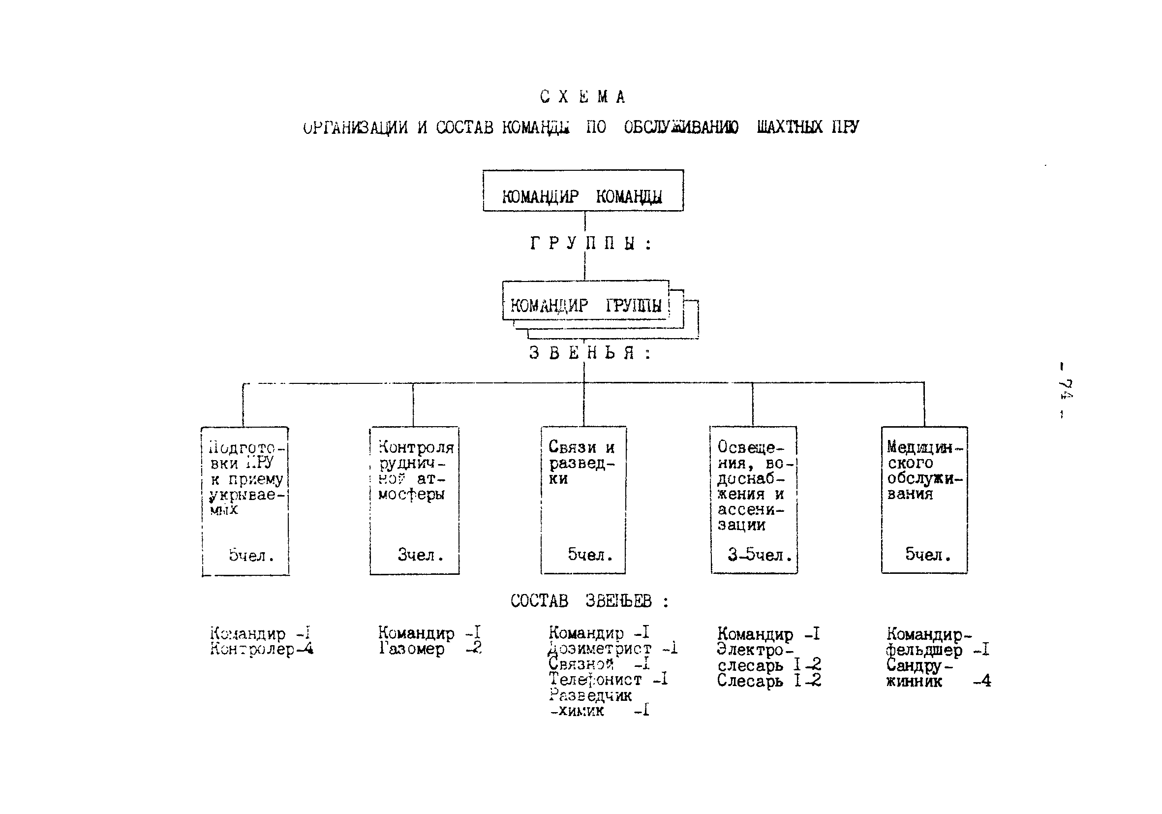 ВСН 118-90