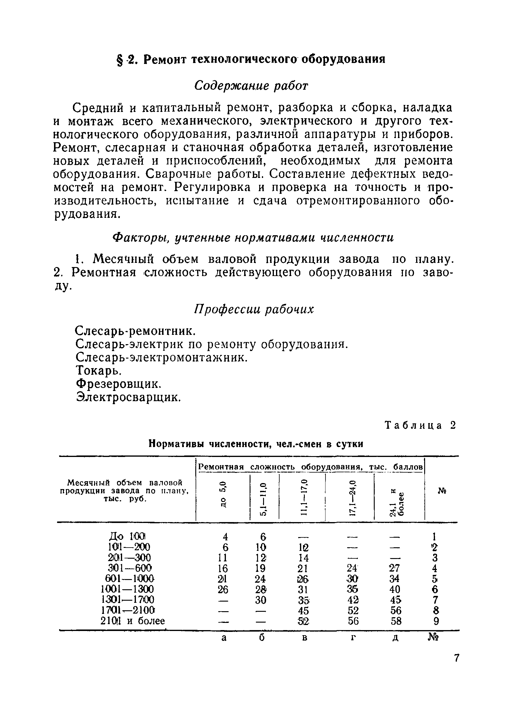 ремонтной сложности формулы. таблица категории сложности ремонта. категории ремонта. категории сложности ремонта станков таблица. коэффициент ремонтной сложности оборудования справочник.