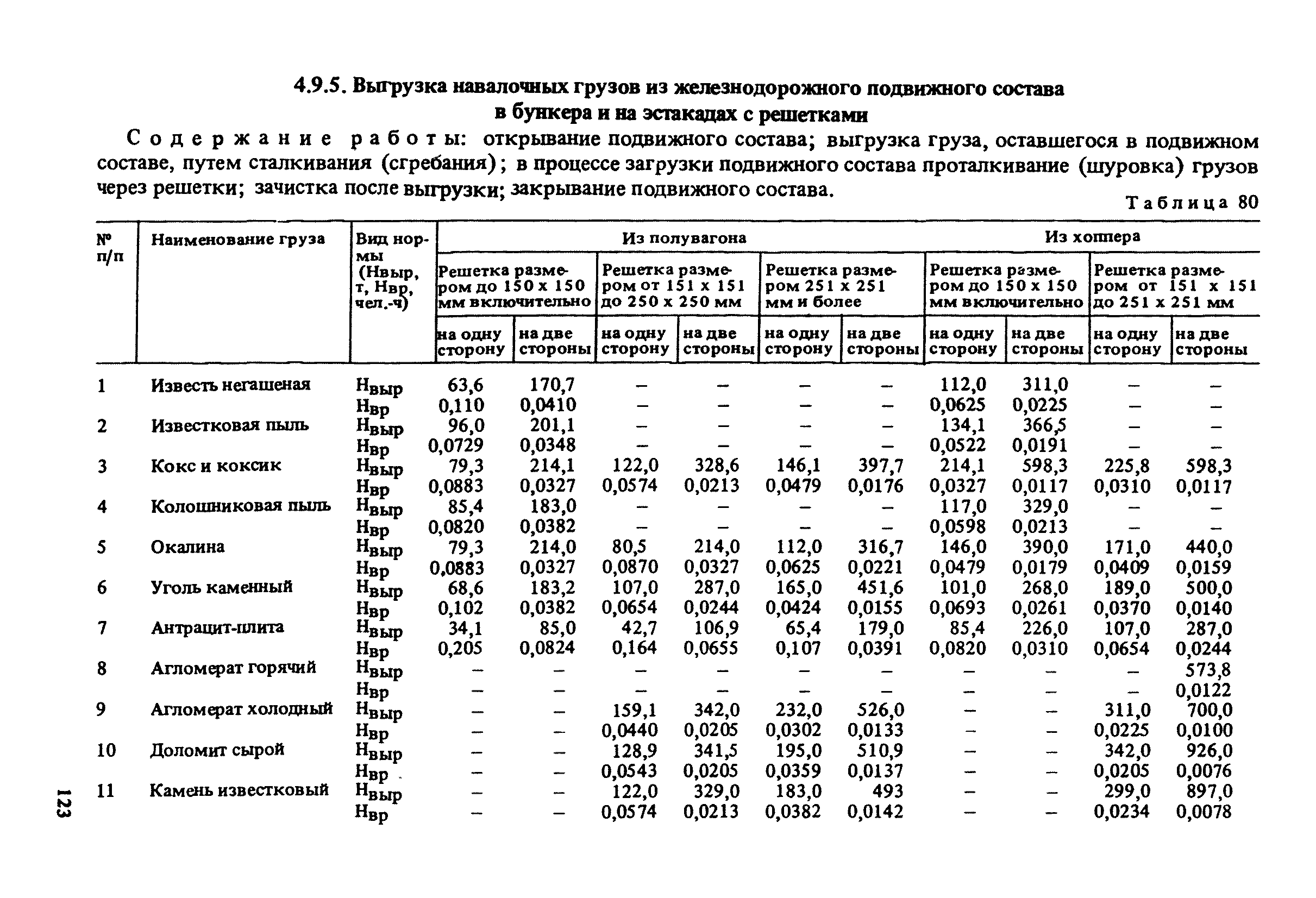 Норма выгрузки вагона. Норма выгрузки вагонов. Норма выгрузки вагона. Нормы на разгрузку выгрузку сыпучих. Нормативы на выгрузку автотранспорта.