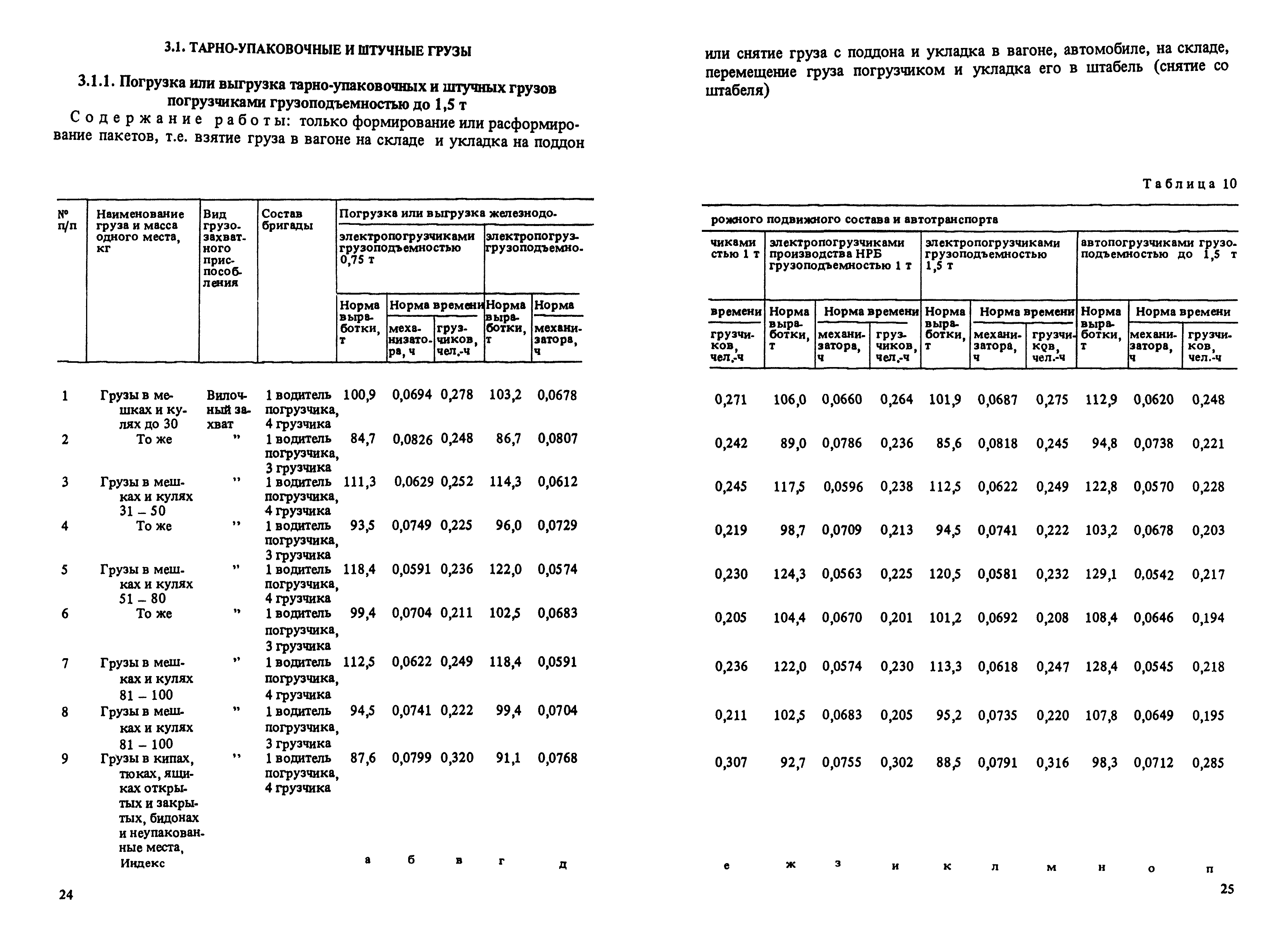 Нормы на погрузчики. Нормы погрузки машины по времени. Нормы выработки на погрузчике. Нормы разгрузки для грузчиков. Нормы выгрузки автотранспорта.