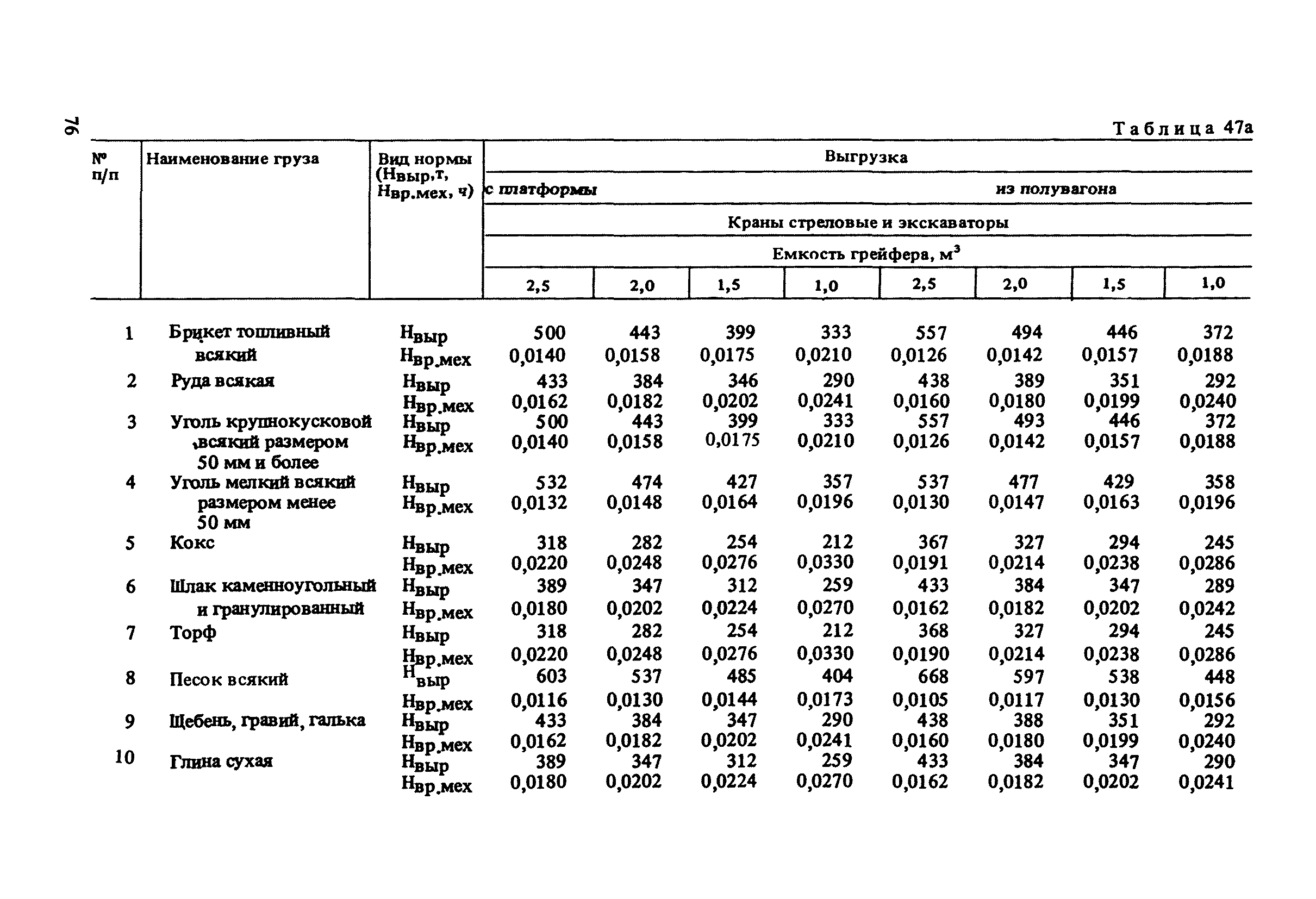 Нормы расценки