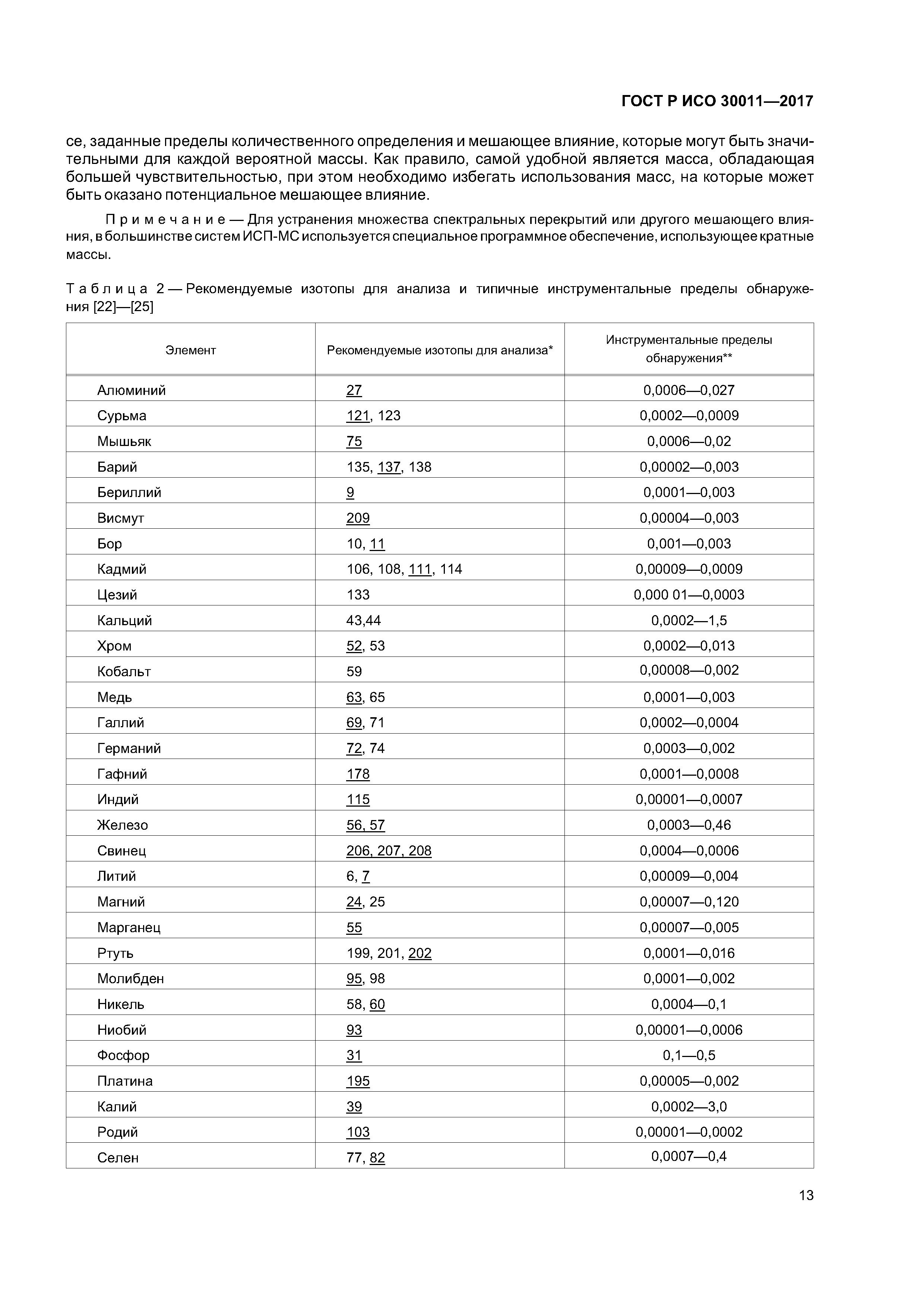 ГОСТ Р ИСО 30011-2017
