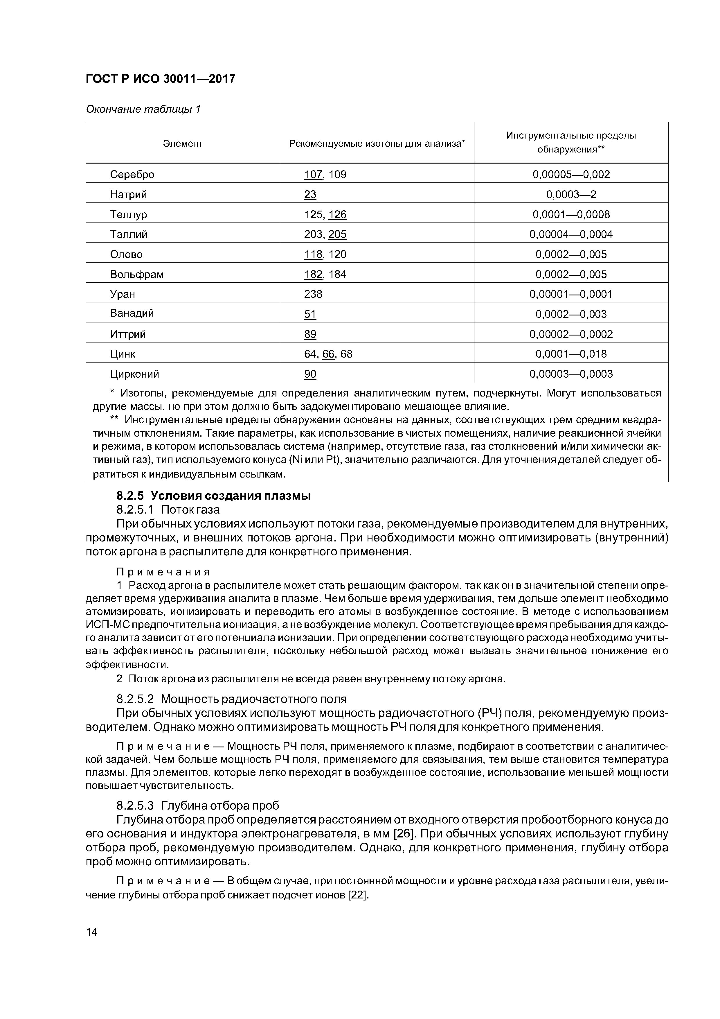 ГОСТ Р ИСО 30011-2017