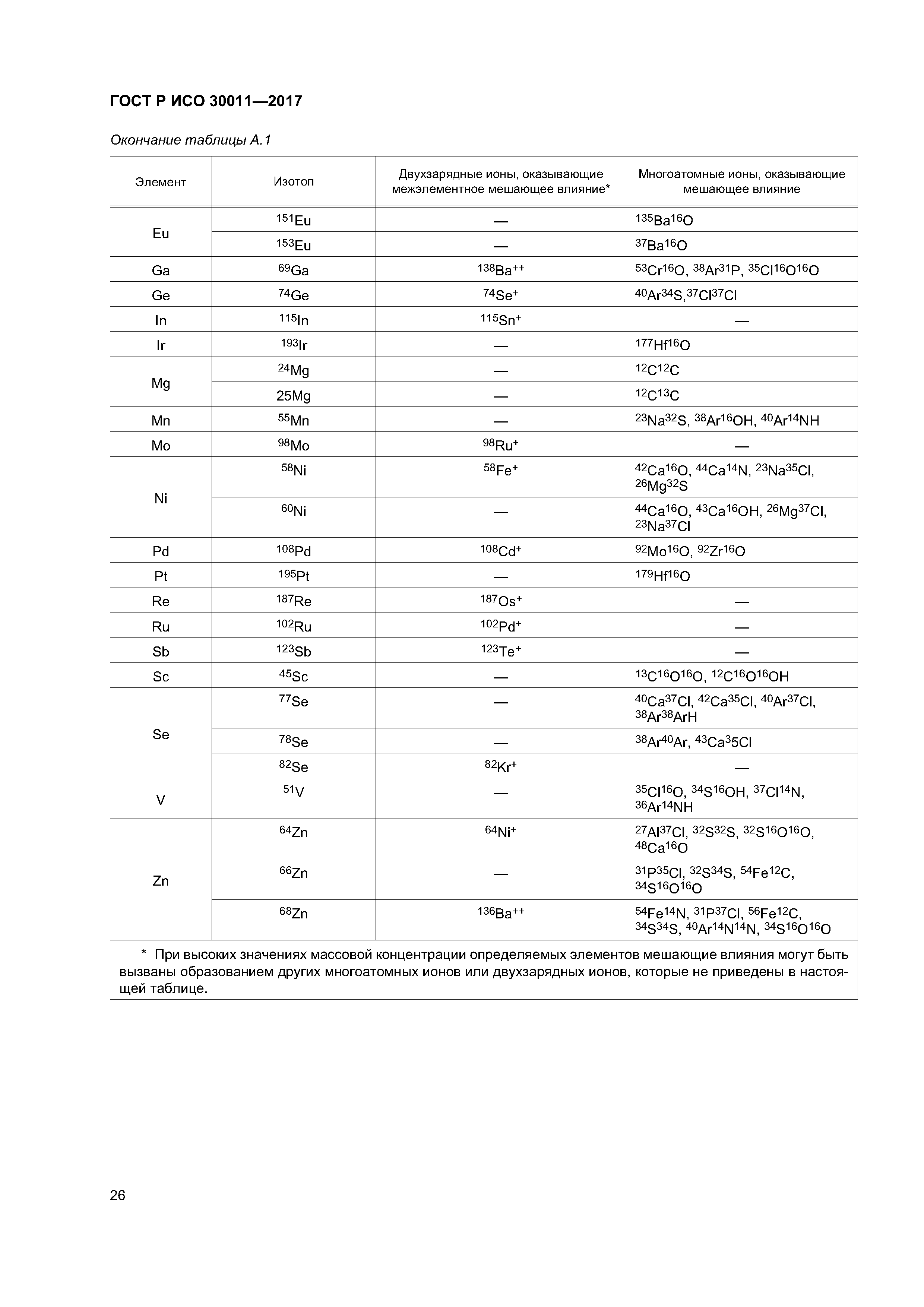 ГОСТ Р ИСО 30011-2017