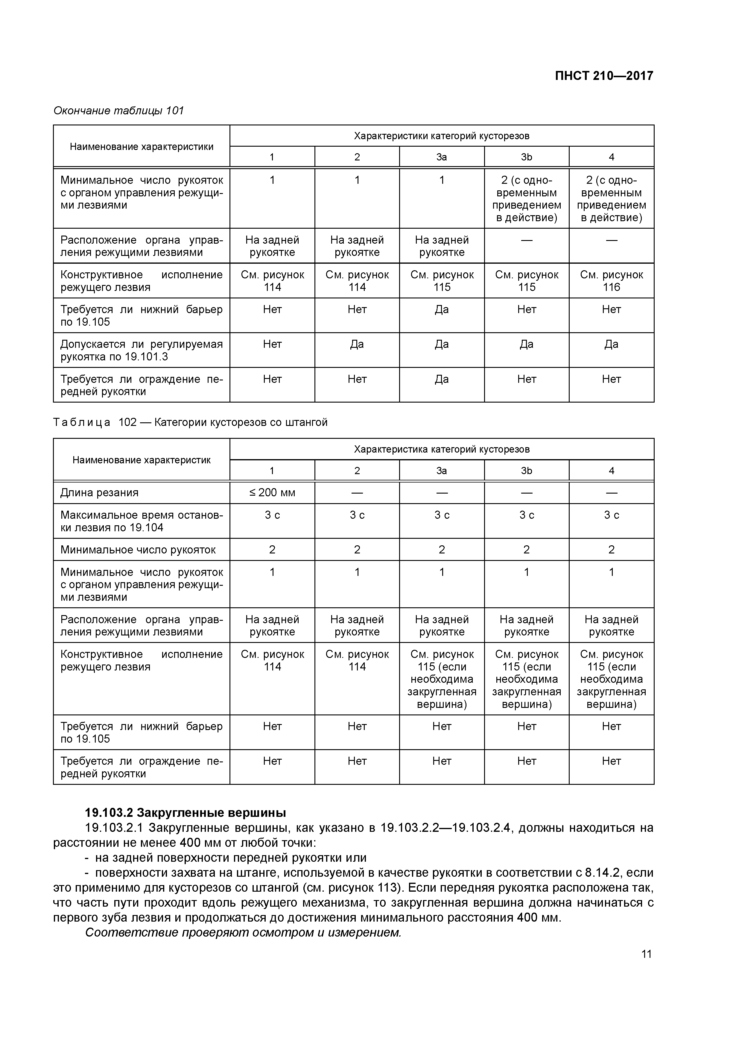 ПНСТ 210-2017