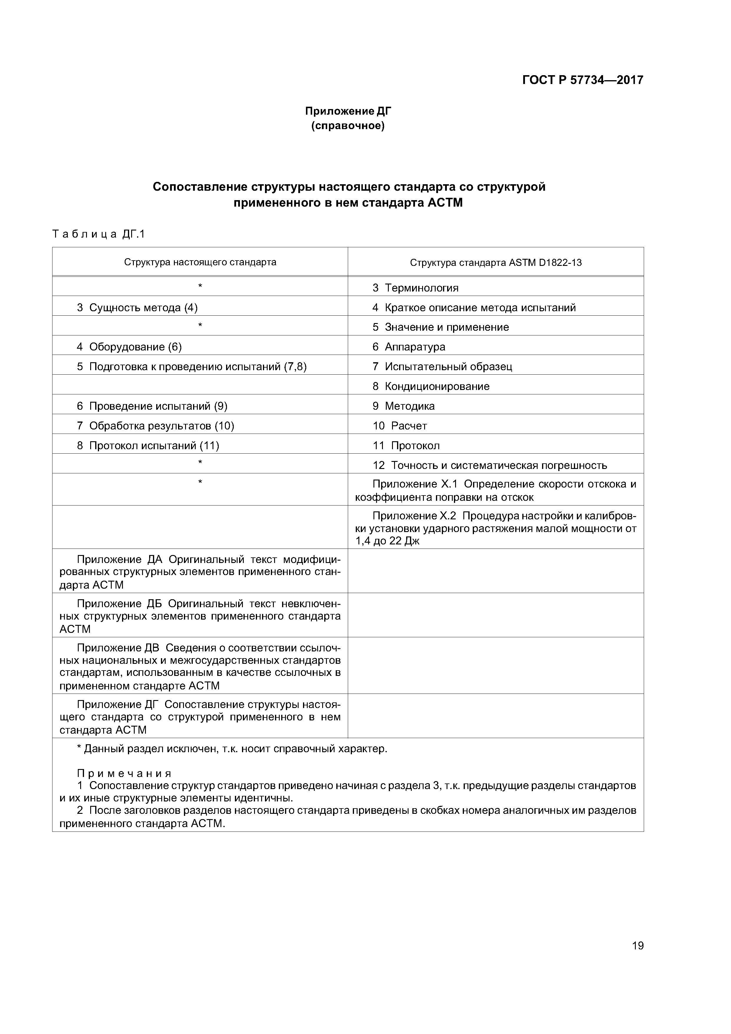 ГОСТ Р 57734-2017