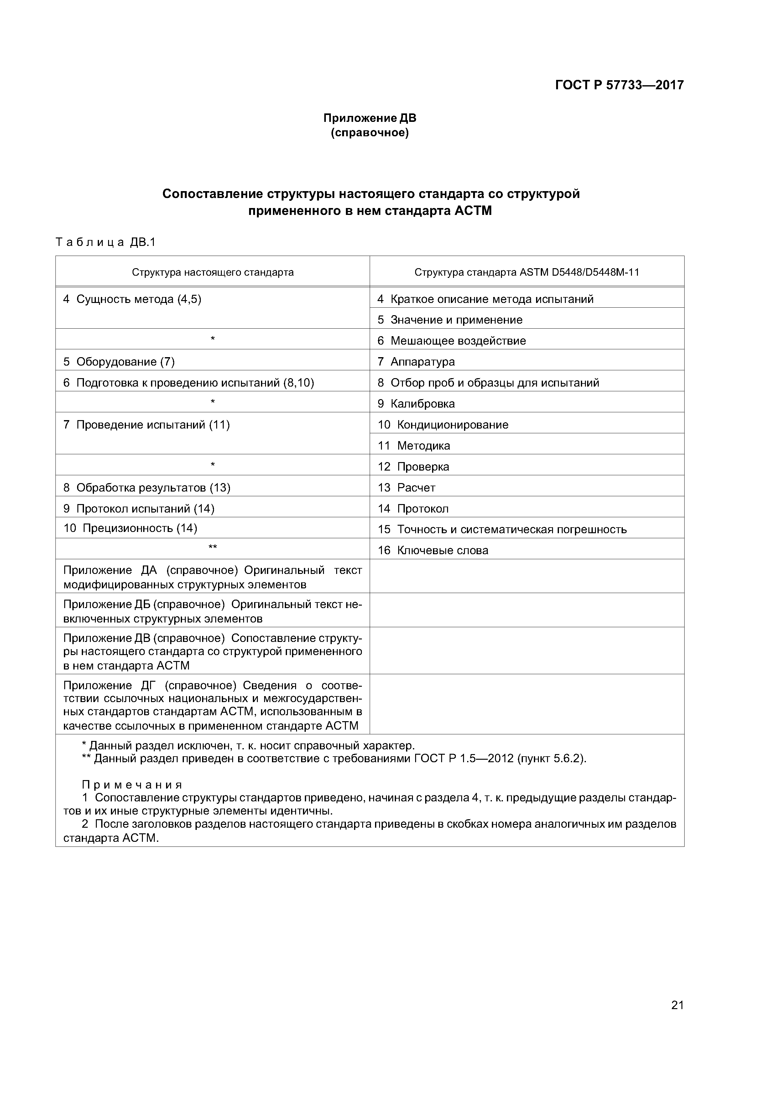 ГОСТ Р 57733-2017