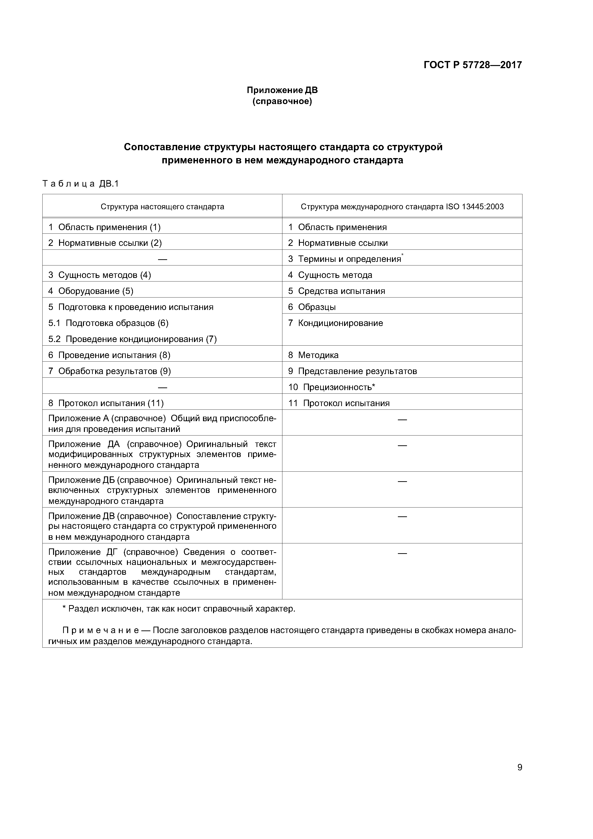 ГОСТ Р 57728-2017