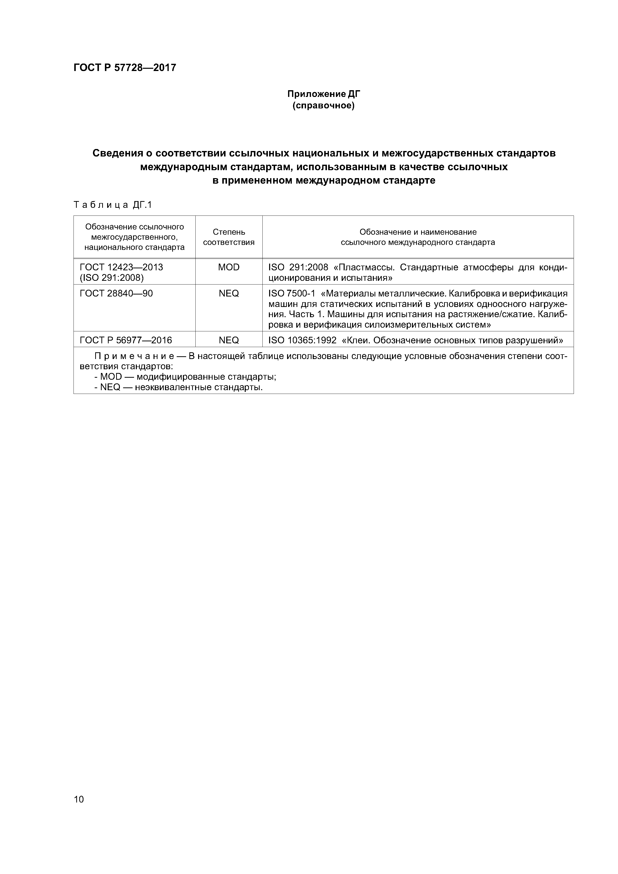 ГОСТ Р 57728-2017