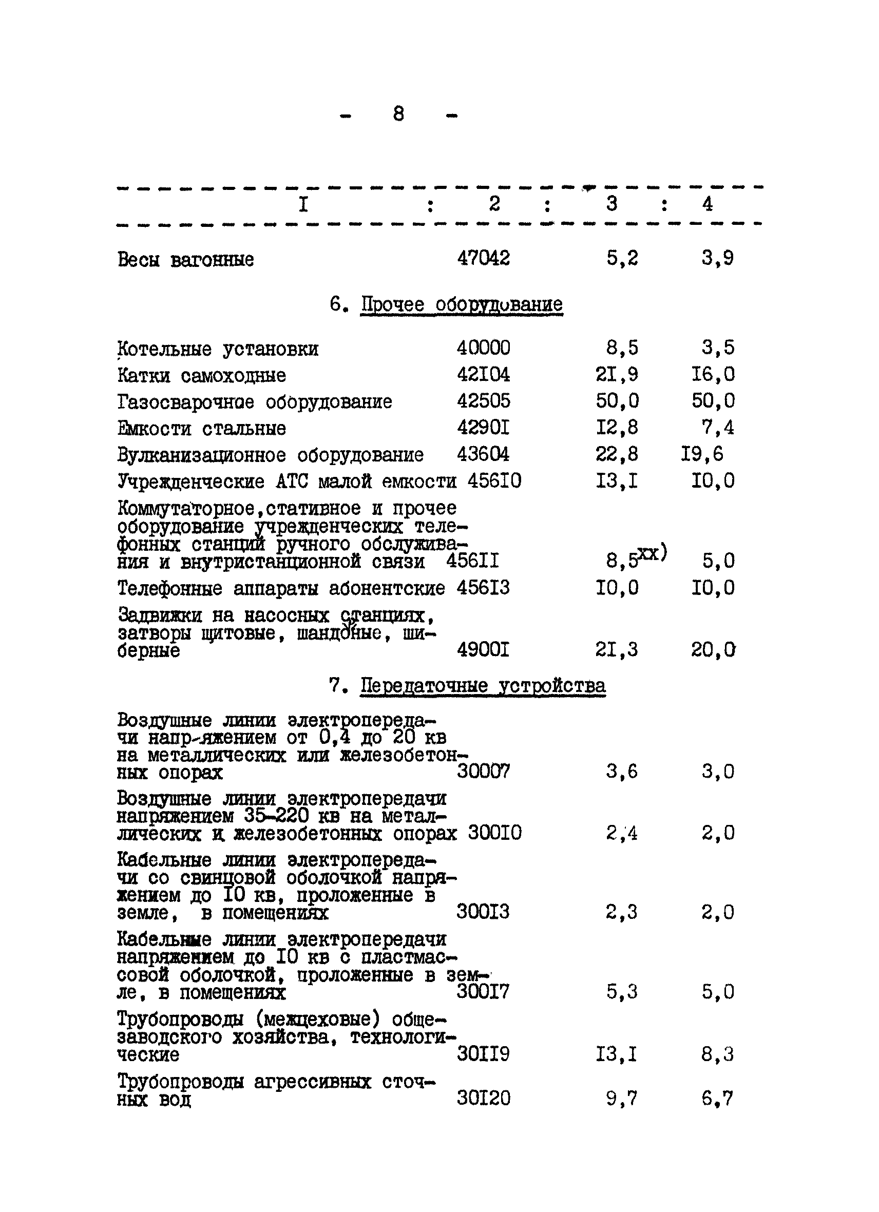 ВНТП II-79