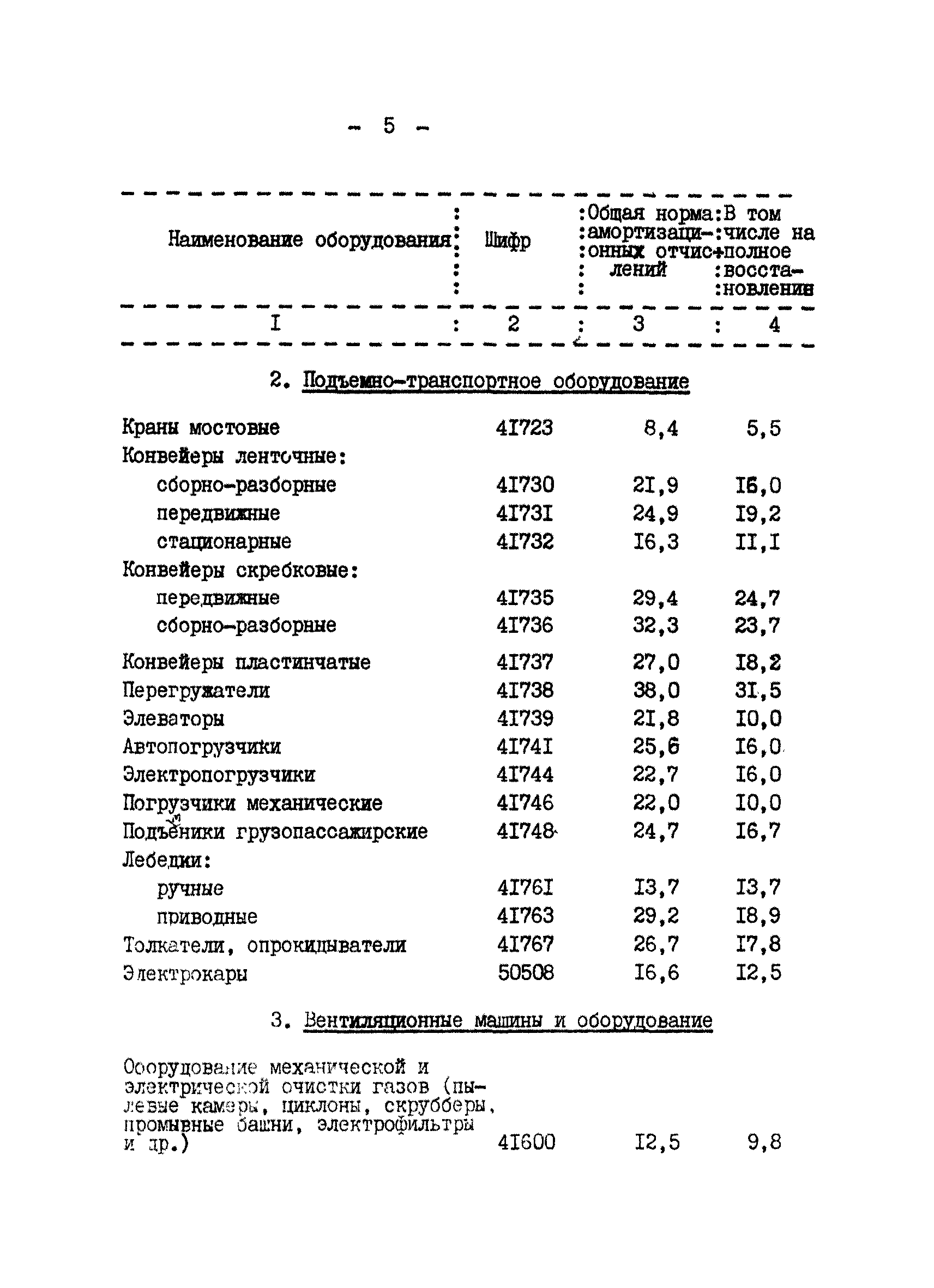 ВНТП II-79