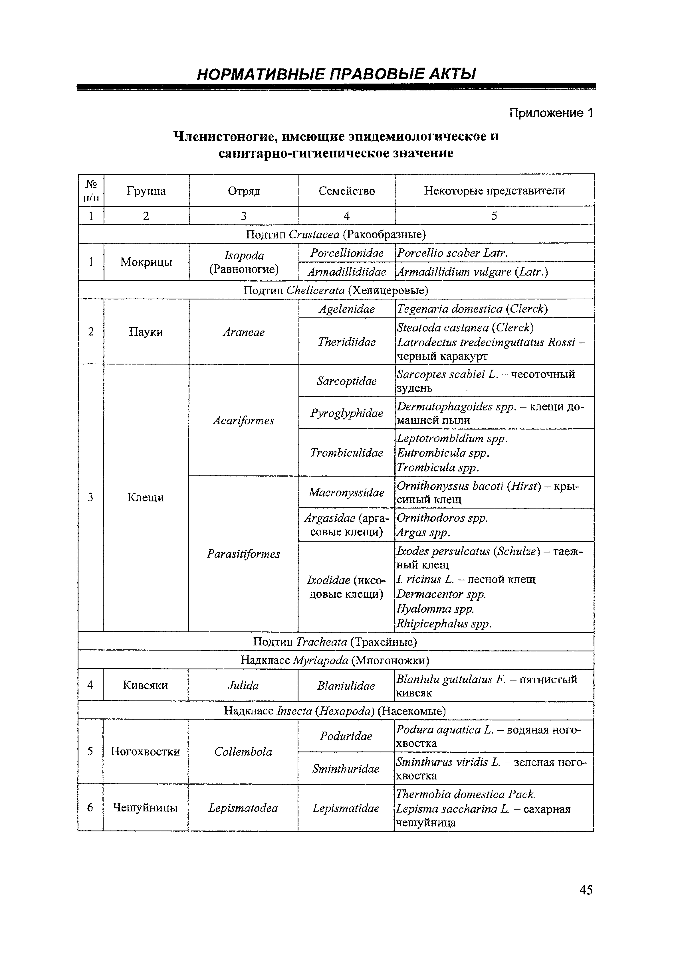 СанПиН 3.5.2.3472-17