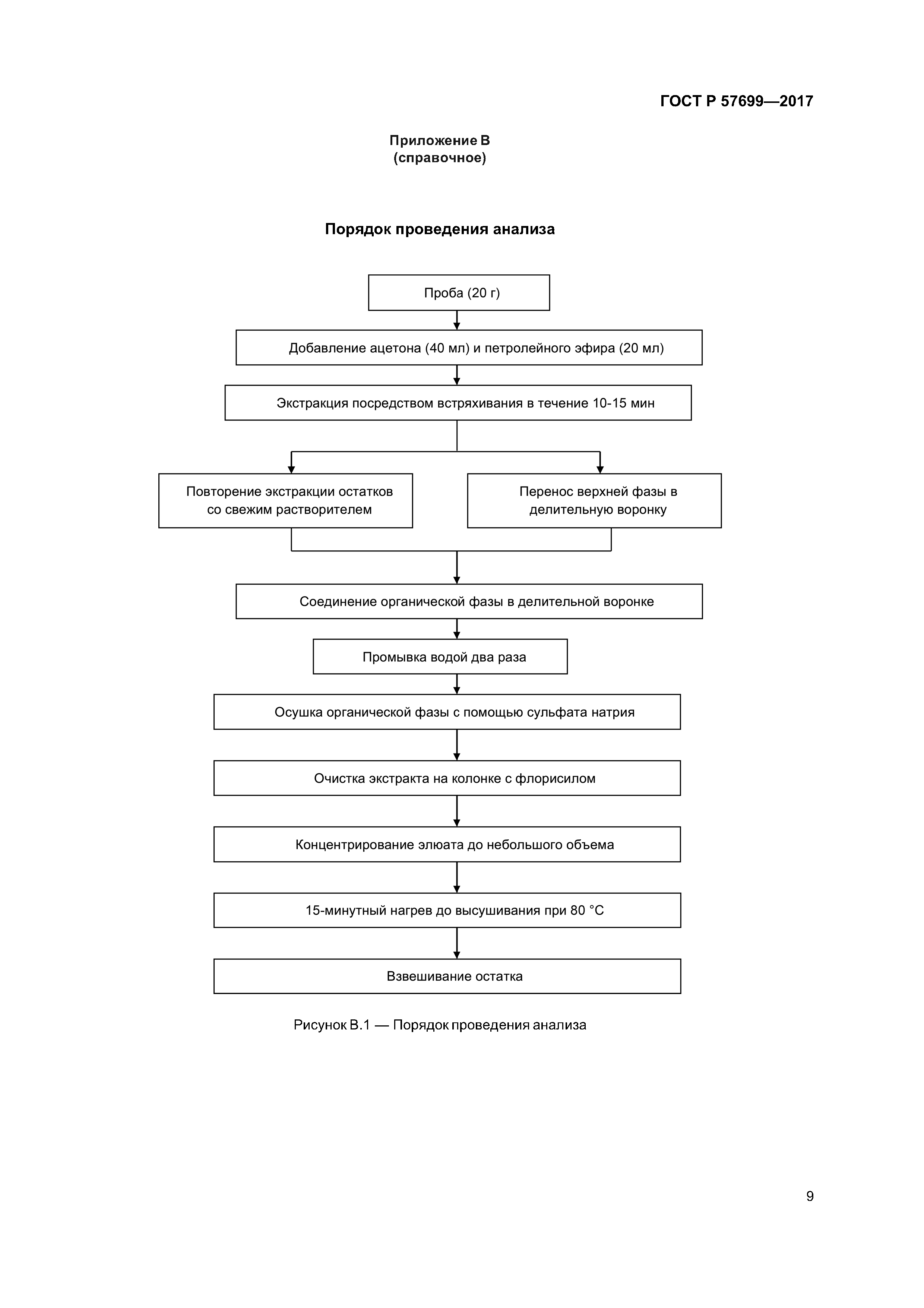 ГОСТ Р 57699-2017