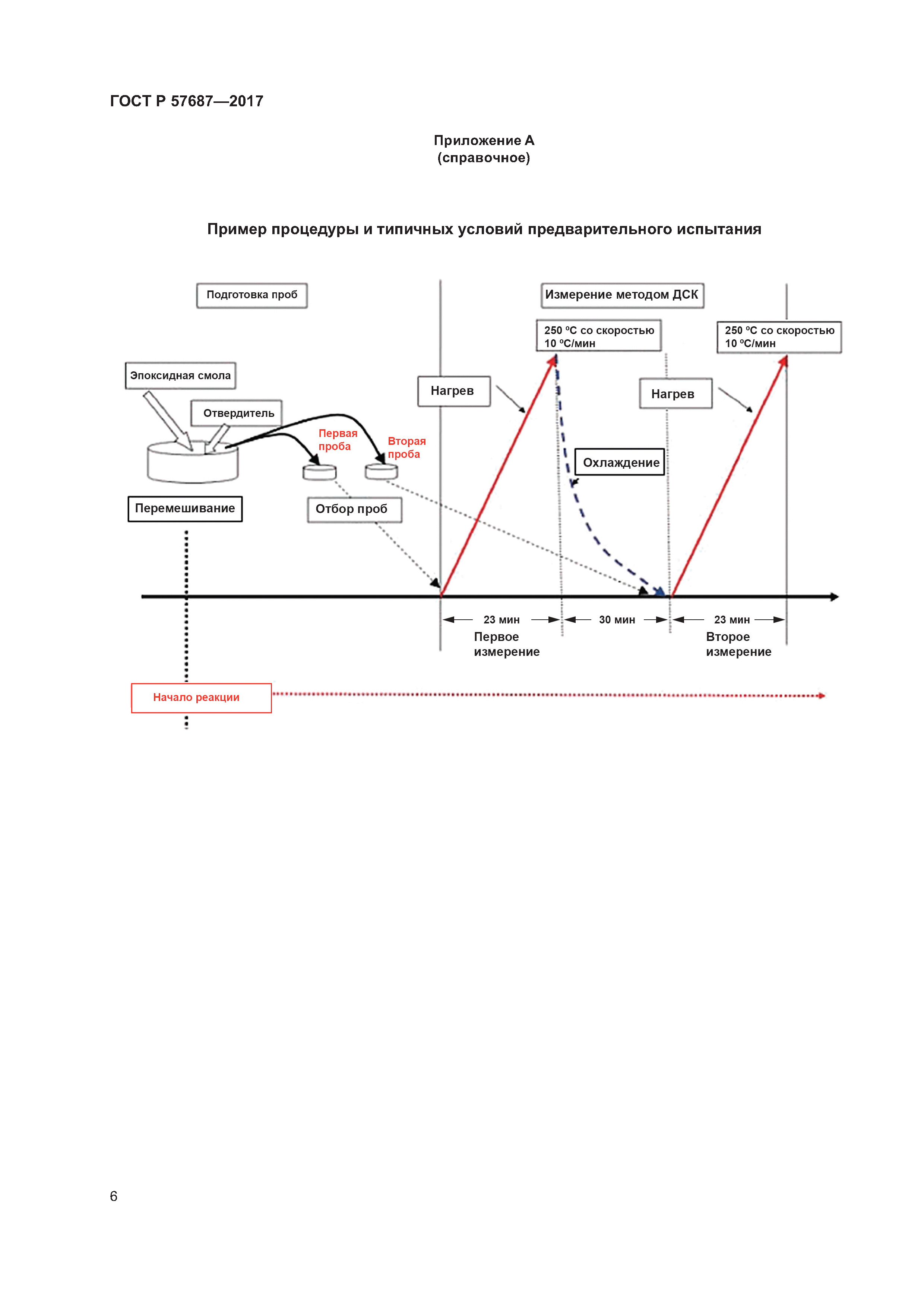 ГОСТ Р 57687-2017