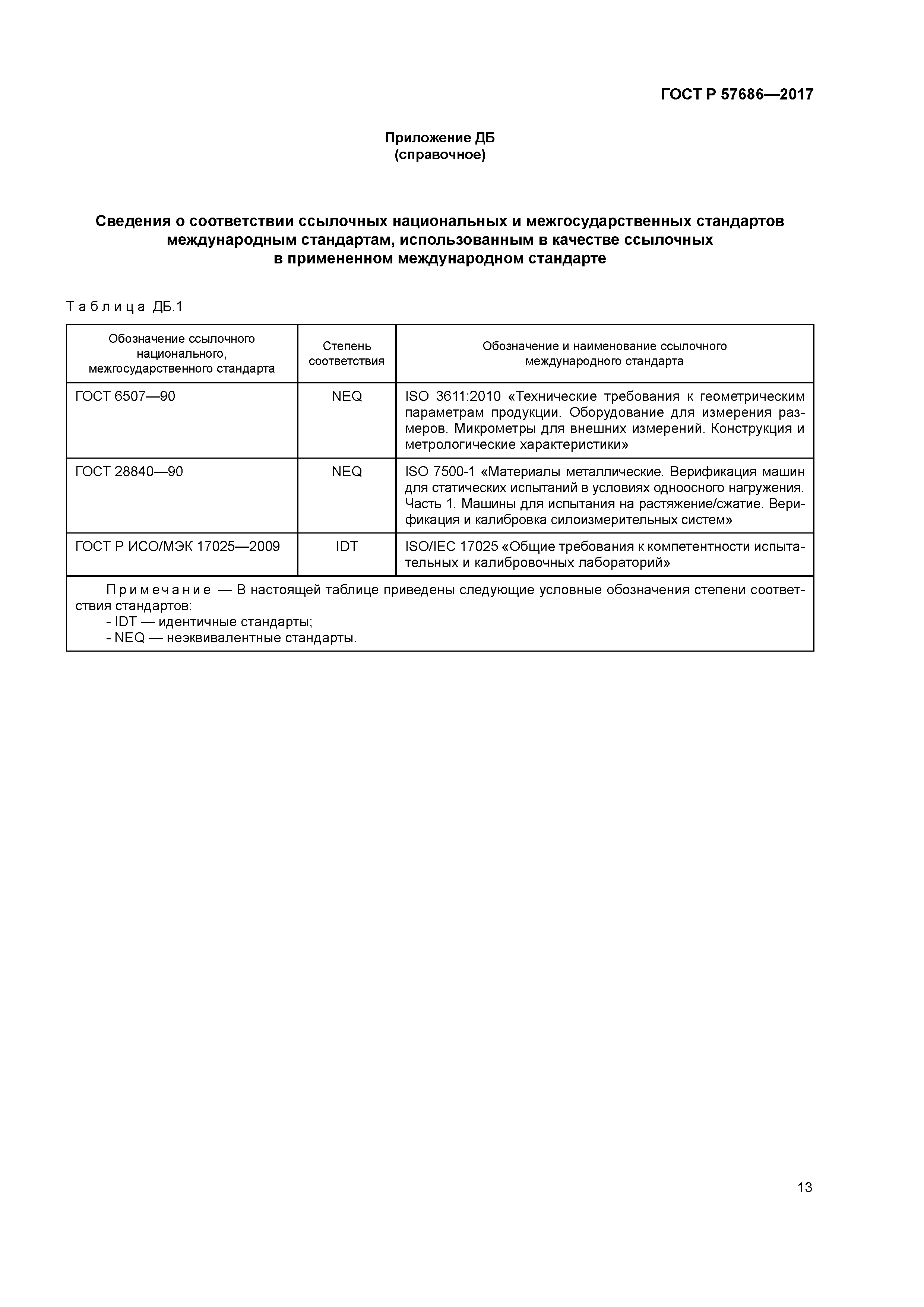 ГОСТ Р 57686-2017