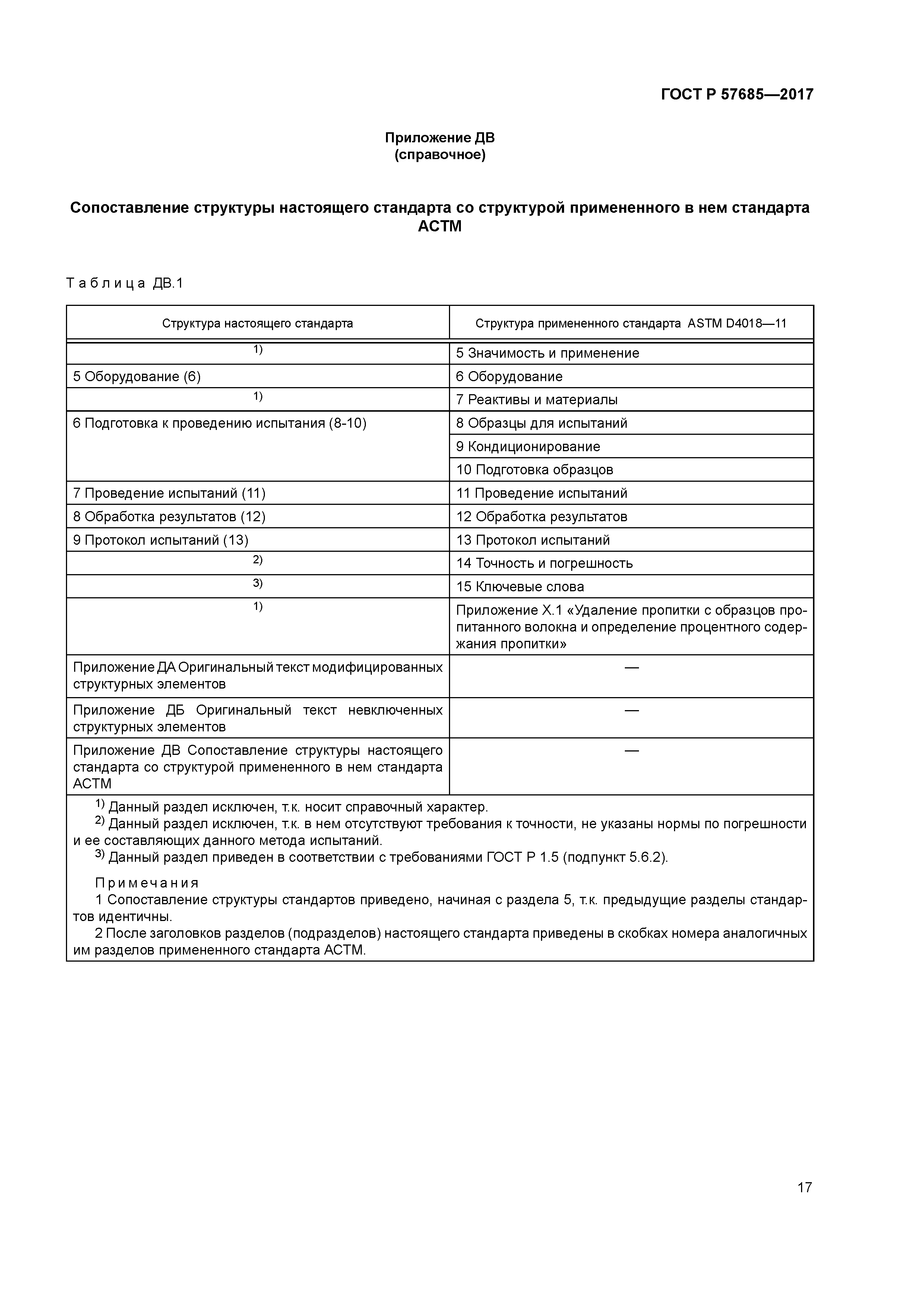 ГОСТ Р 57685-2017