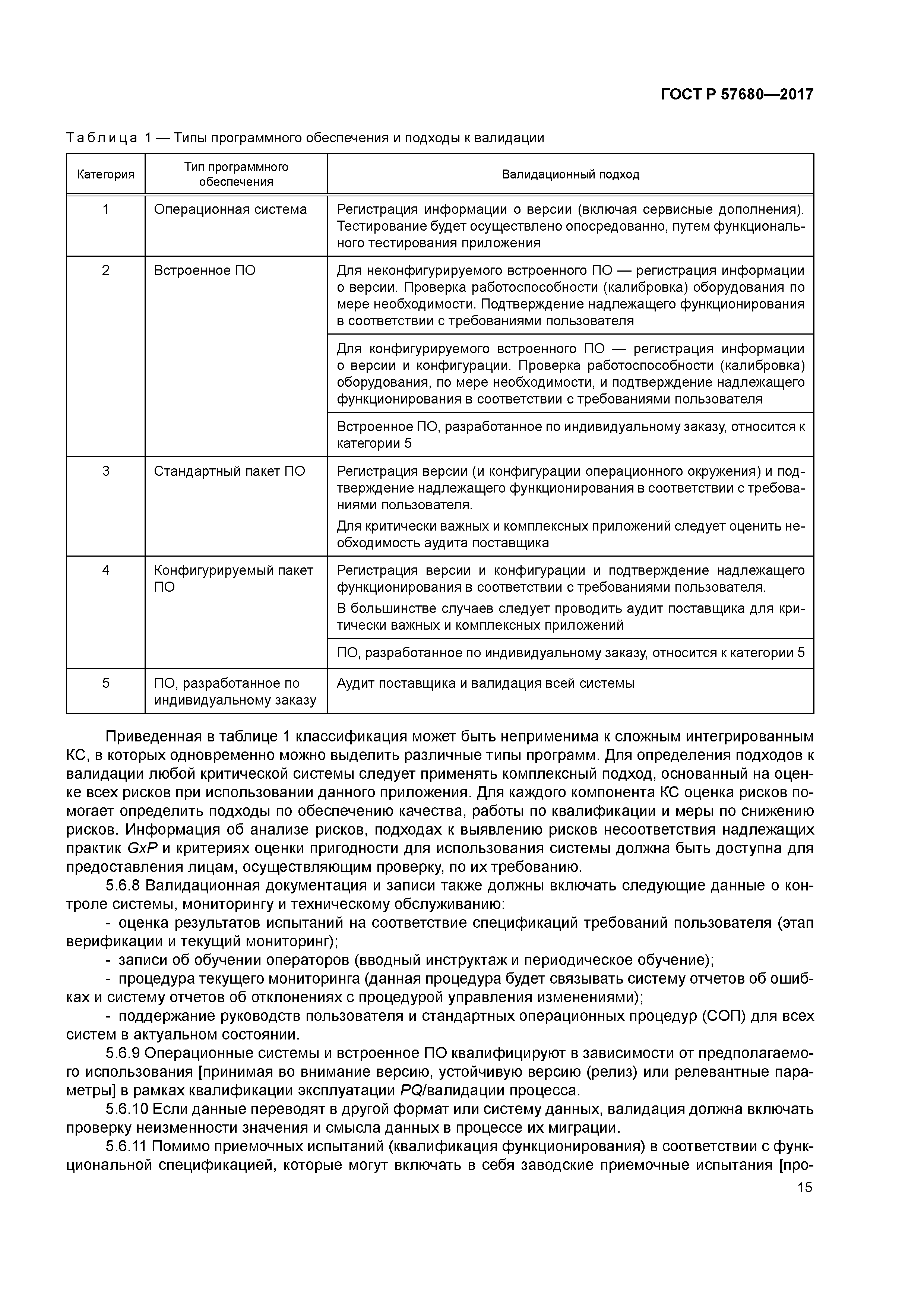 ГОСТ Р 57680-2017