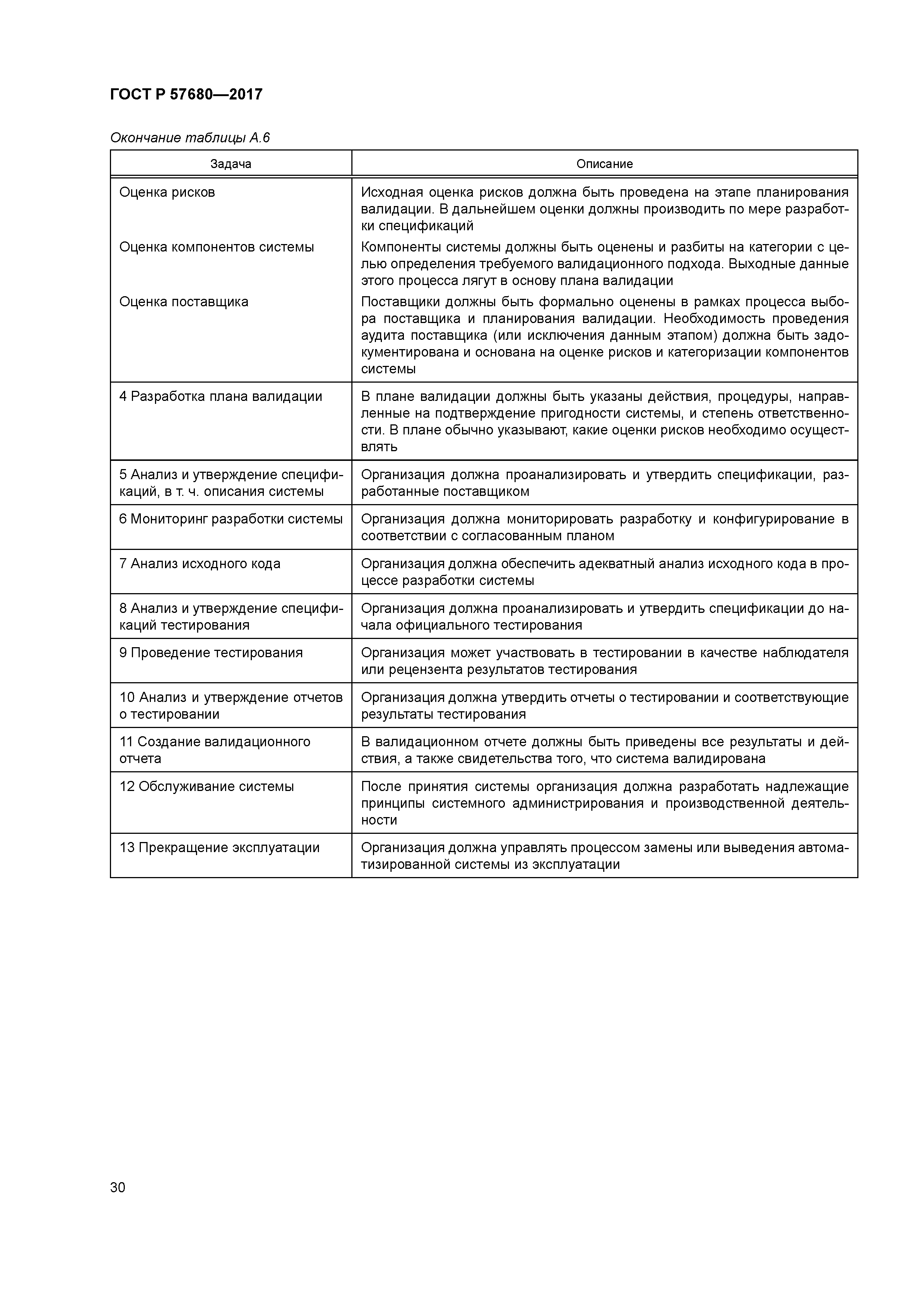 ГОСТ Р 57680-2017