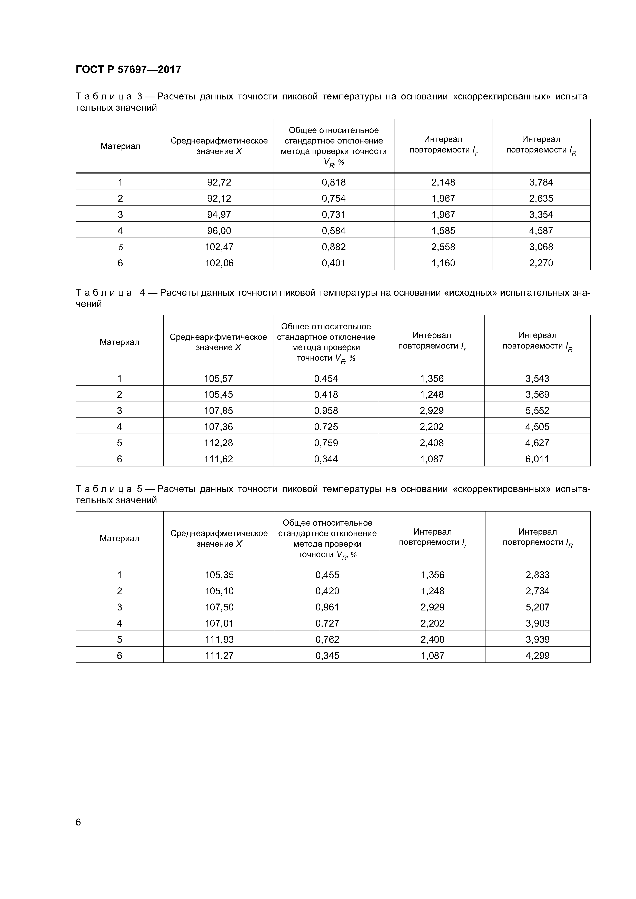 ГОСТ Р 57697-2017