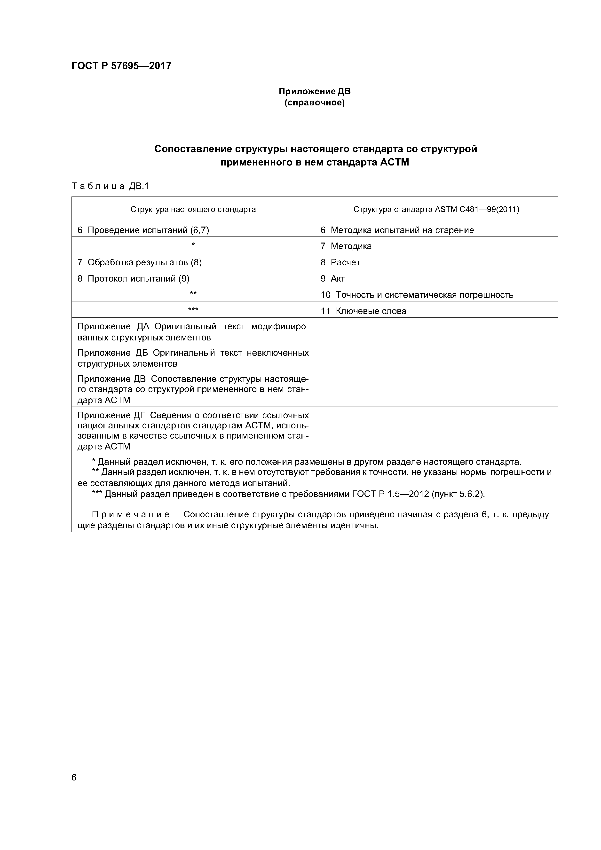 ГОСТ Р 57695-2017