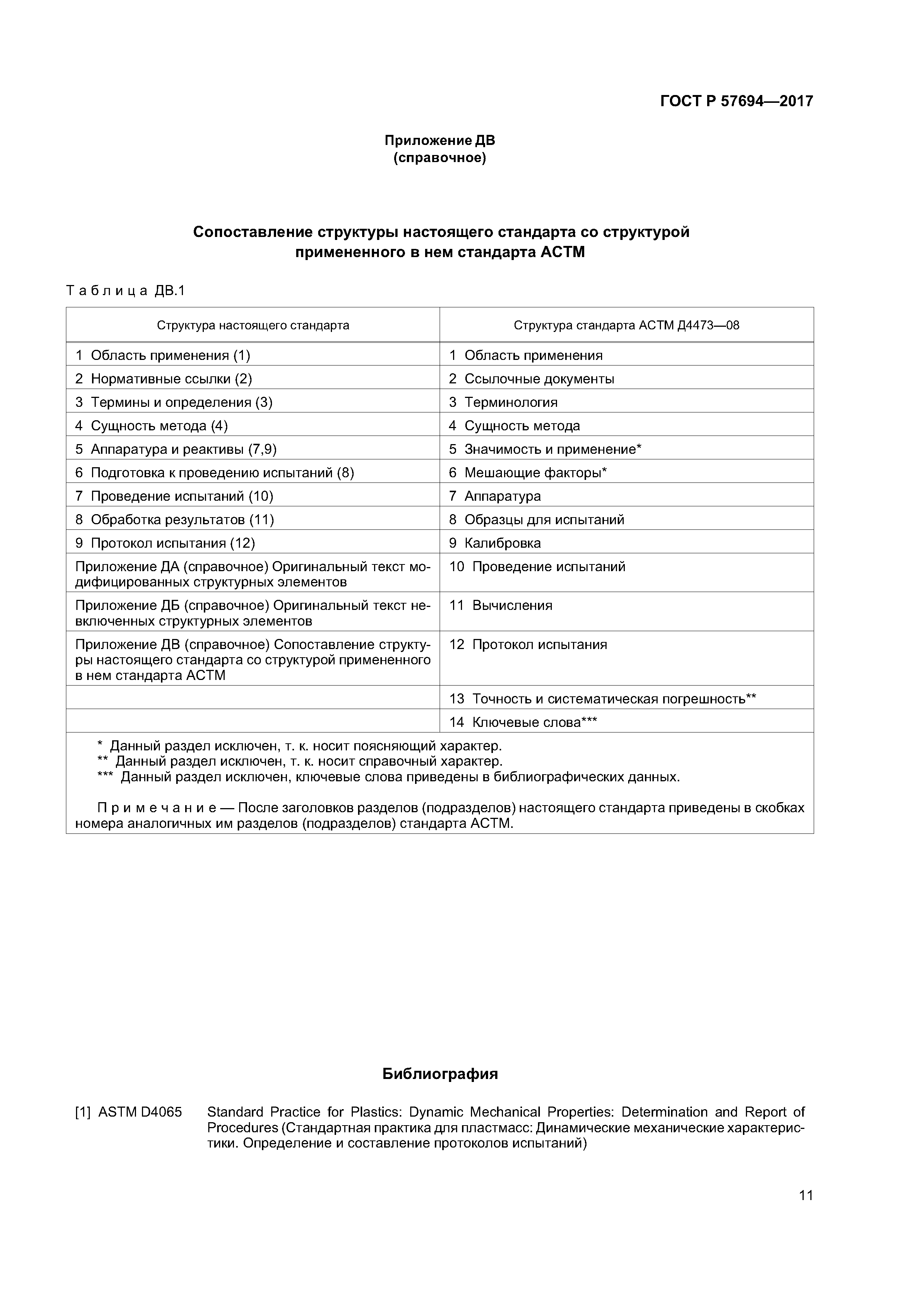 ГОСТ Р 57694-2017