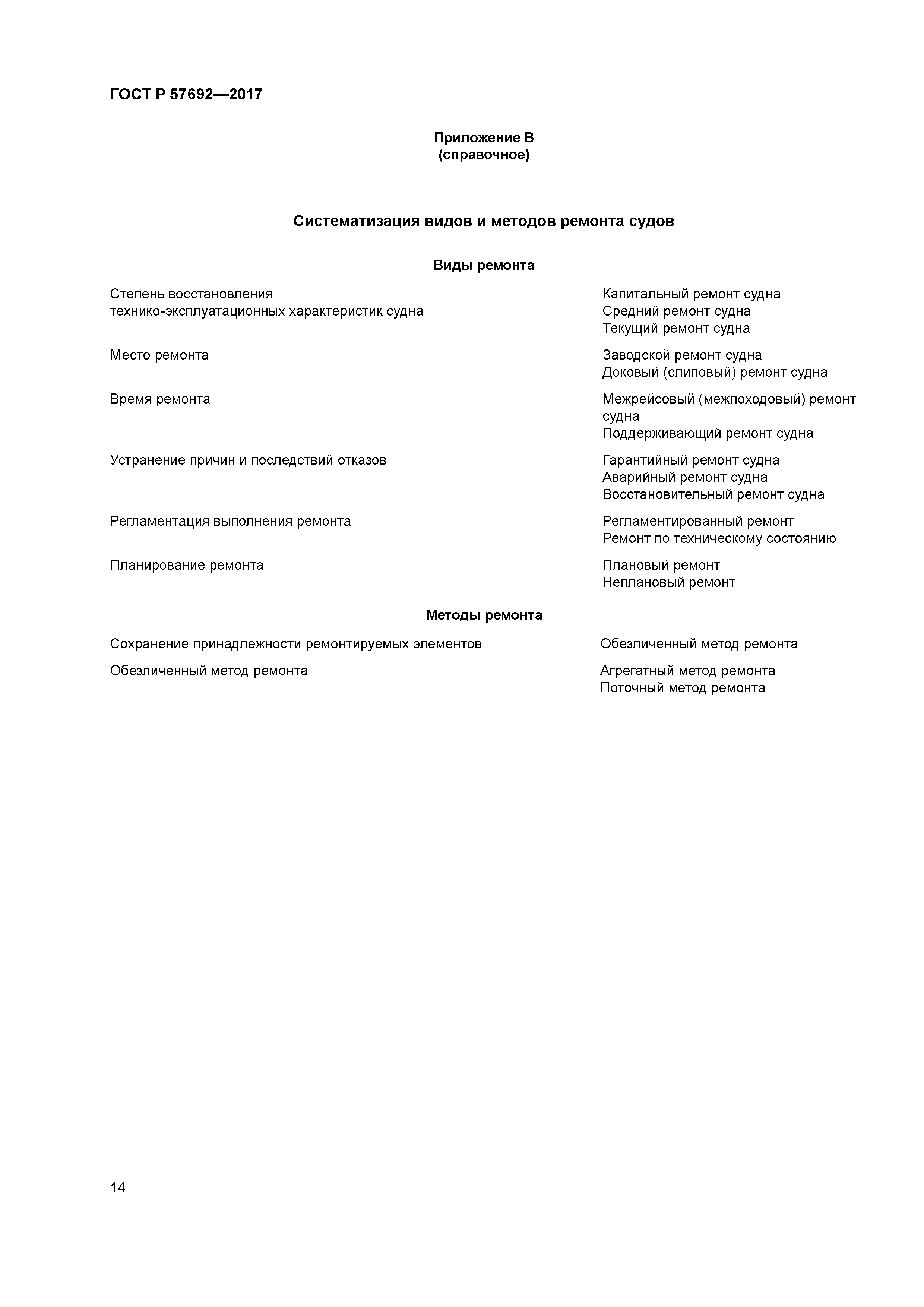 ГОСТ Р 57692-2017
