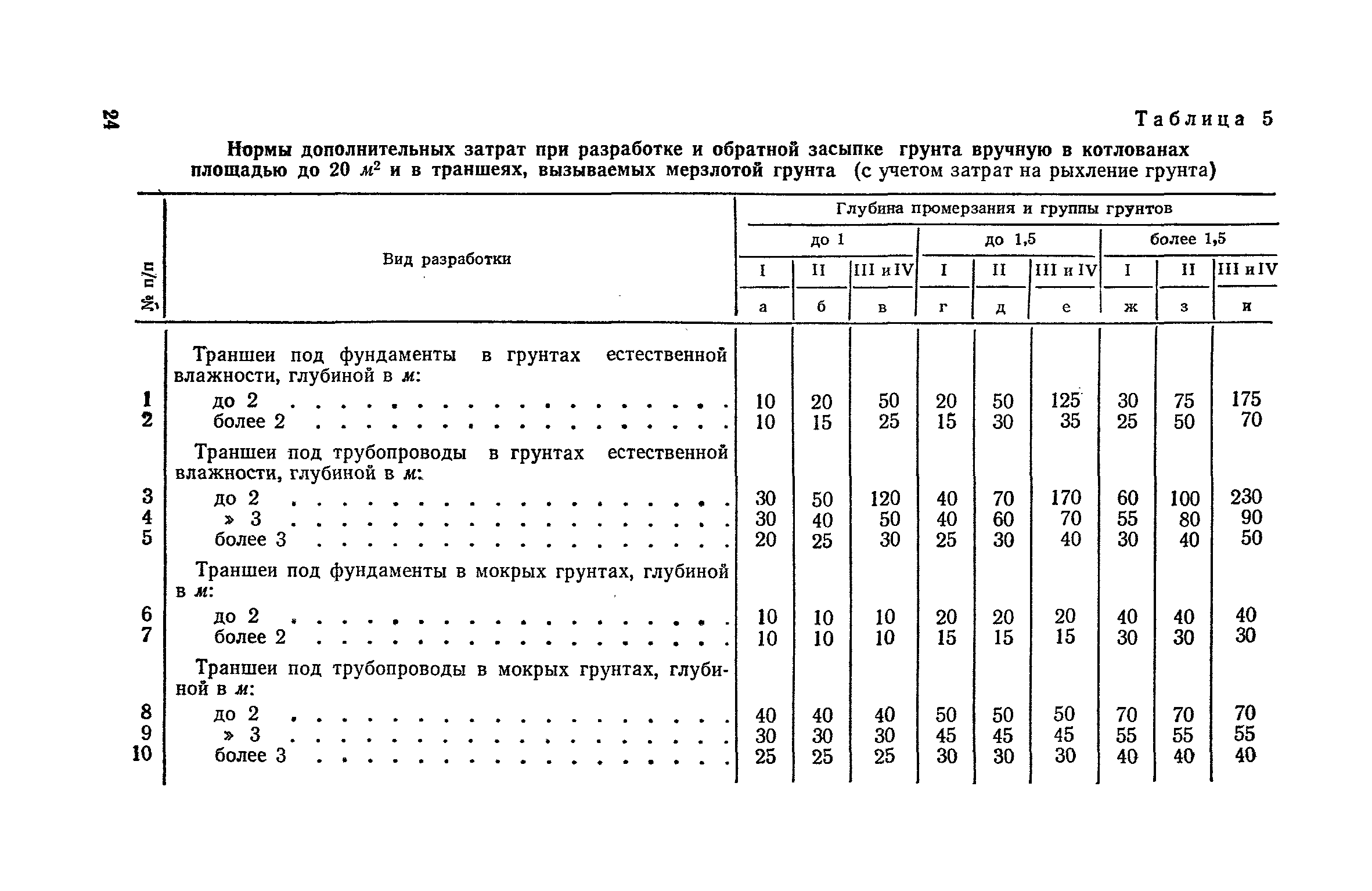 Временные нормативы