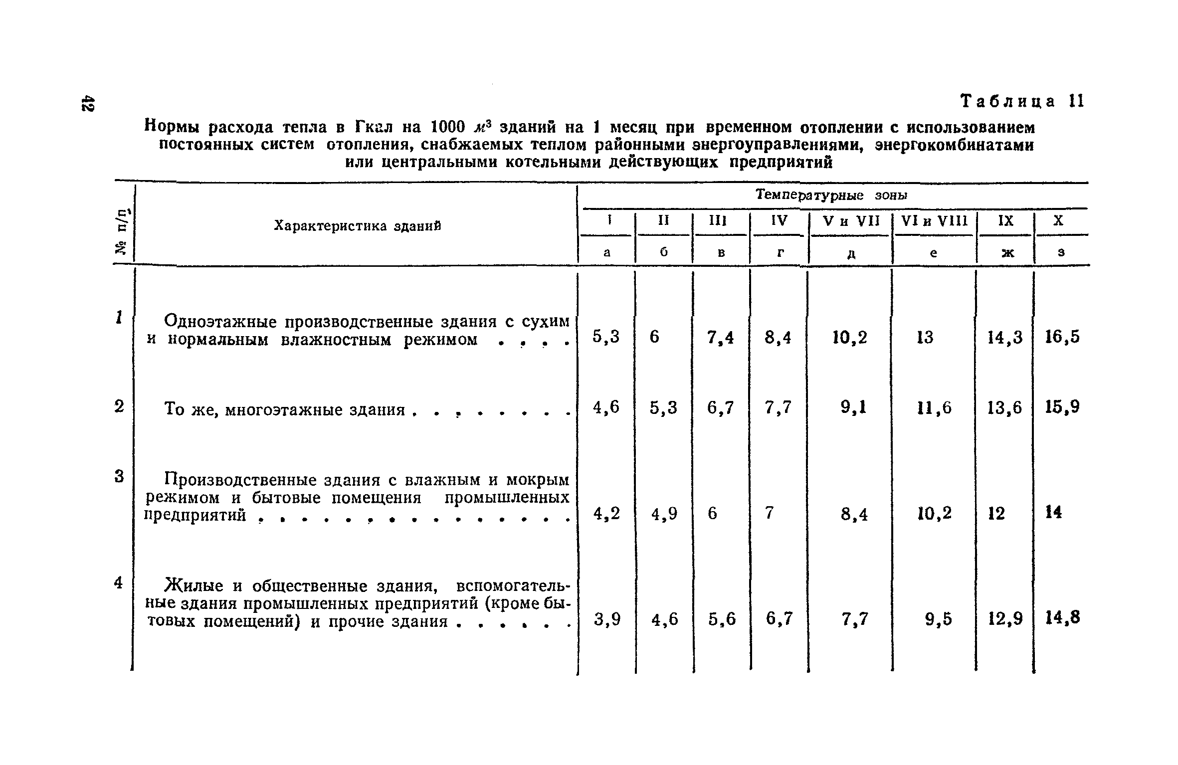 Пример временной нормы. Временные нормы. Нормы на временное освещение на стройке. Особенности монтажных работ в зимнее время.. Нормативное временное сопротивление к48.