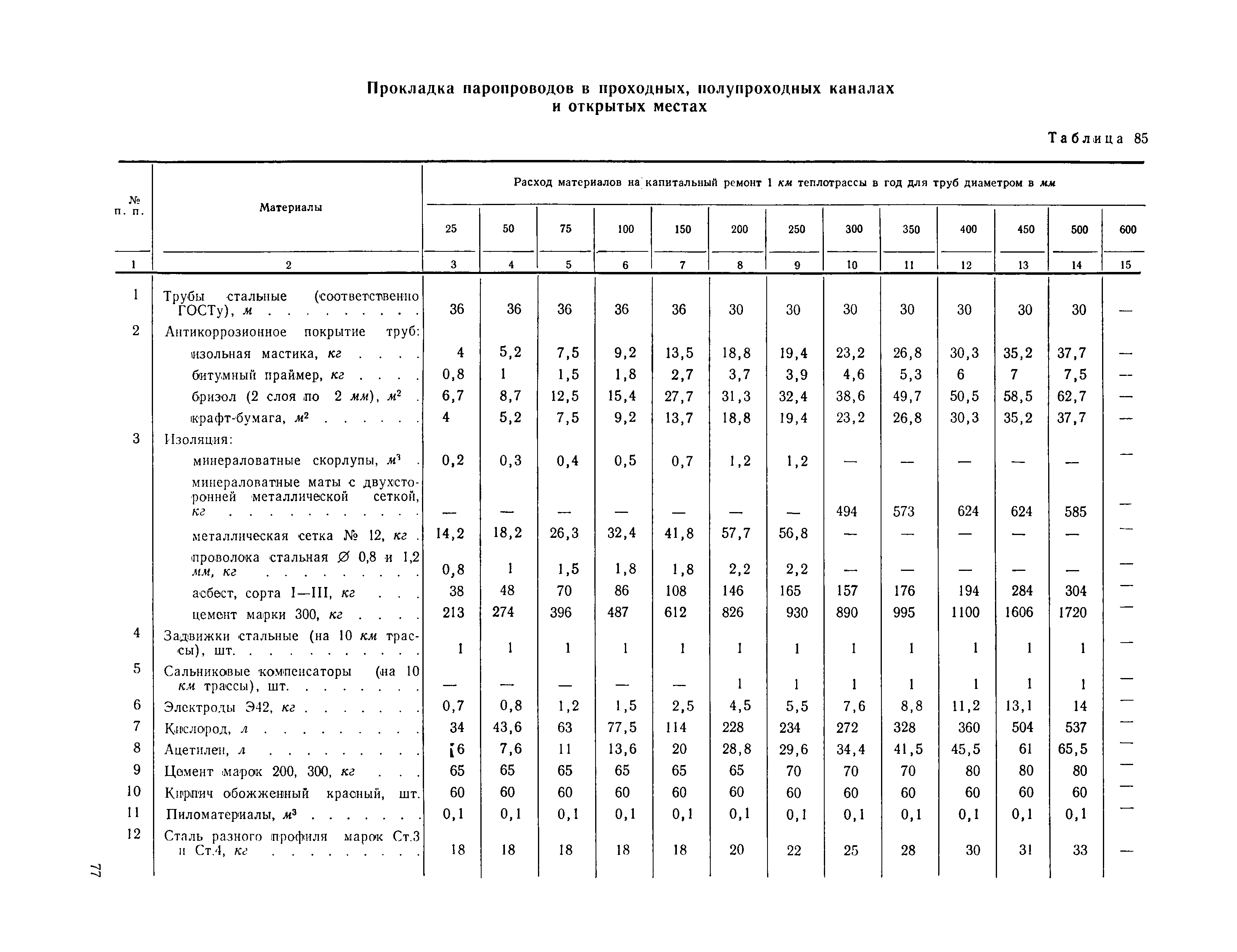 План предстоящих расходов 5 букв