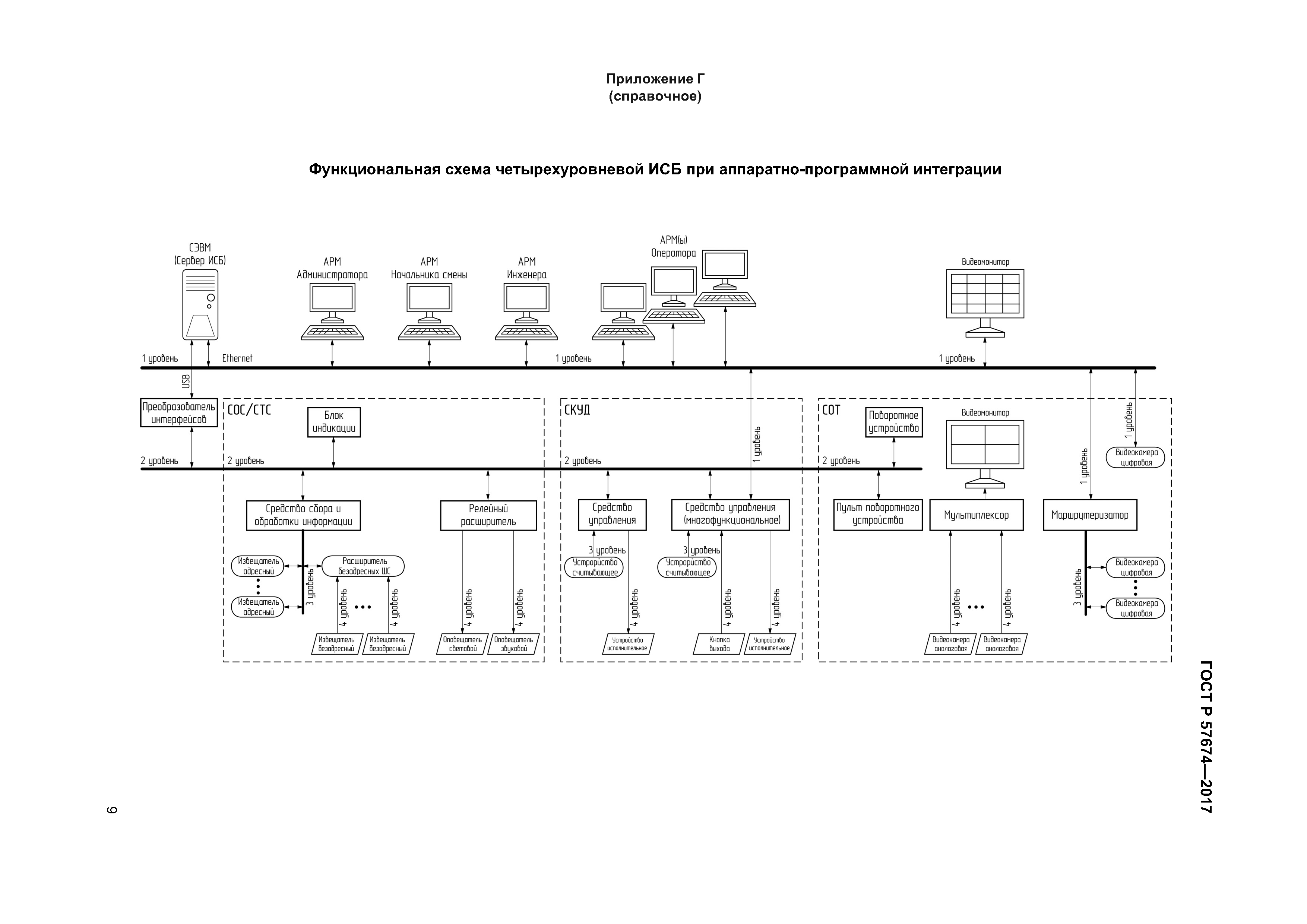 ГОСТ Р 57674-2017