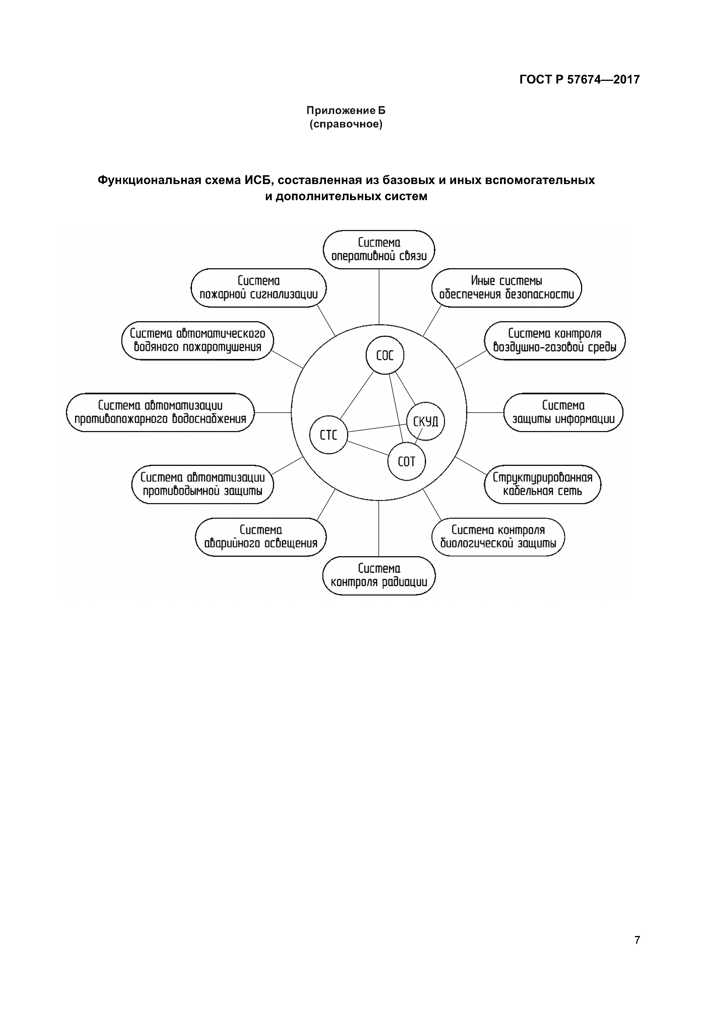 ГОСТ Р 57674-2017