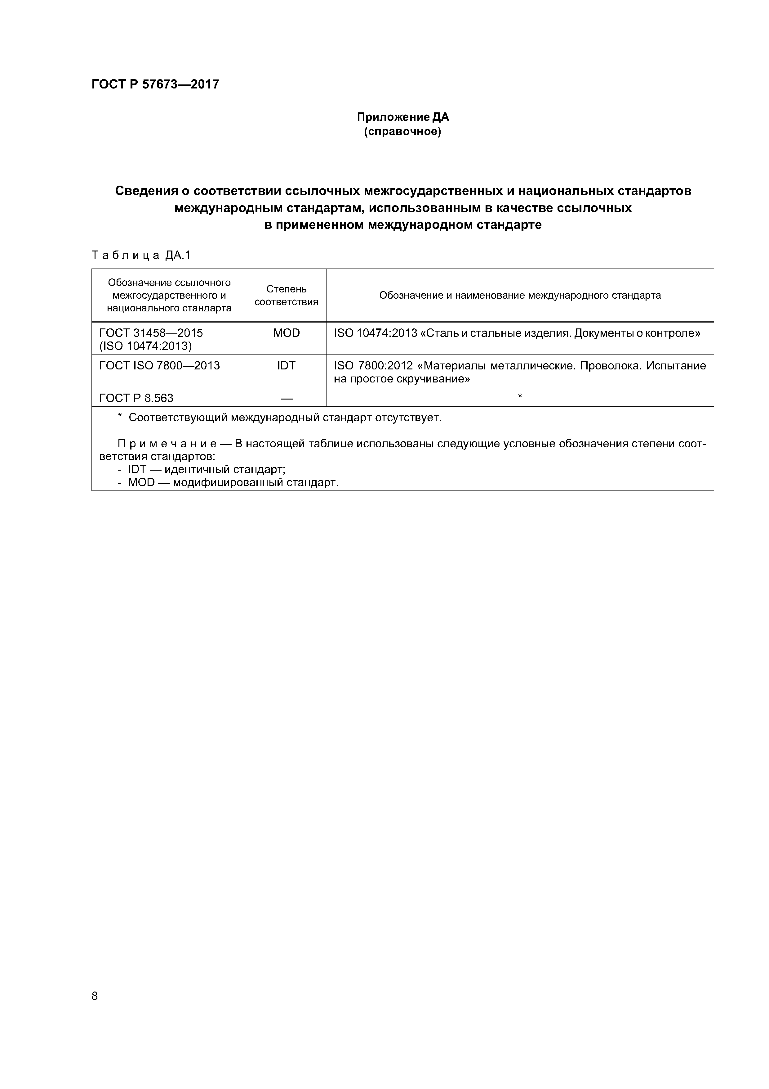 ГОСТ Р 57673-2017