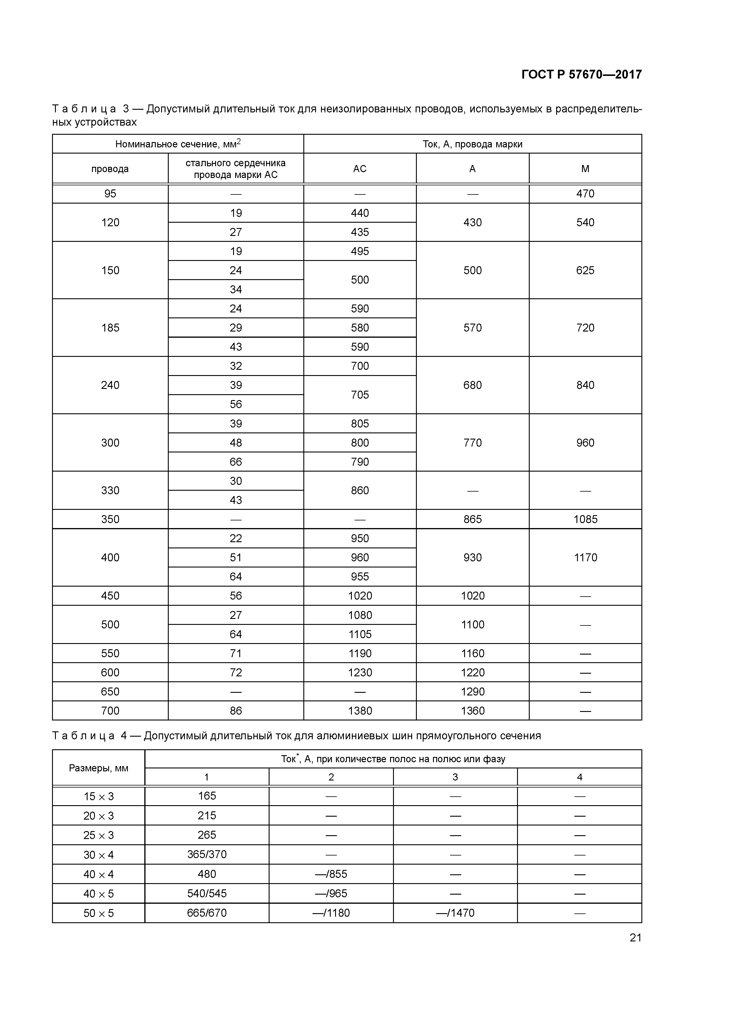 ГОСТ Р 57670-2017