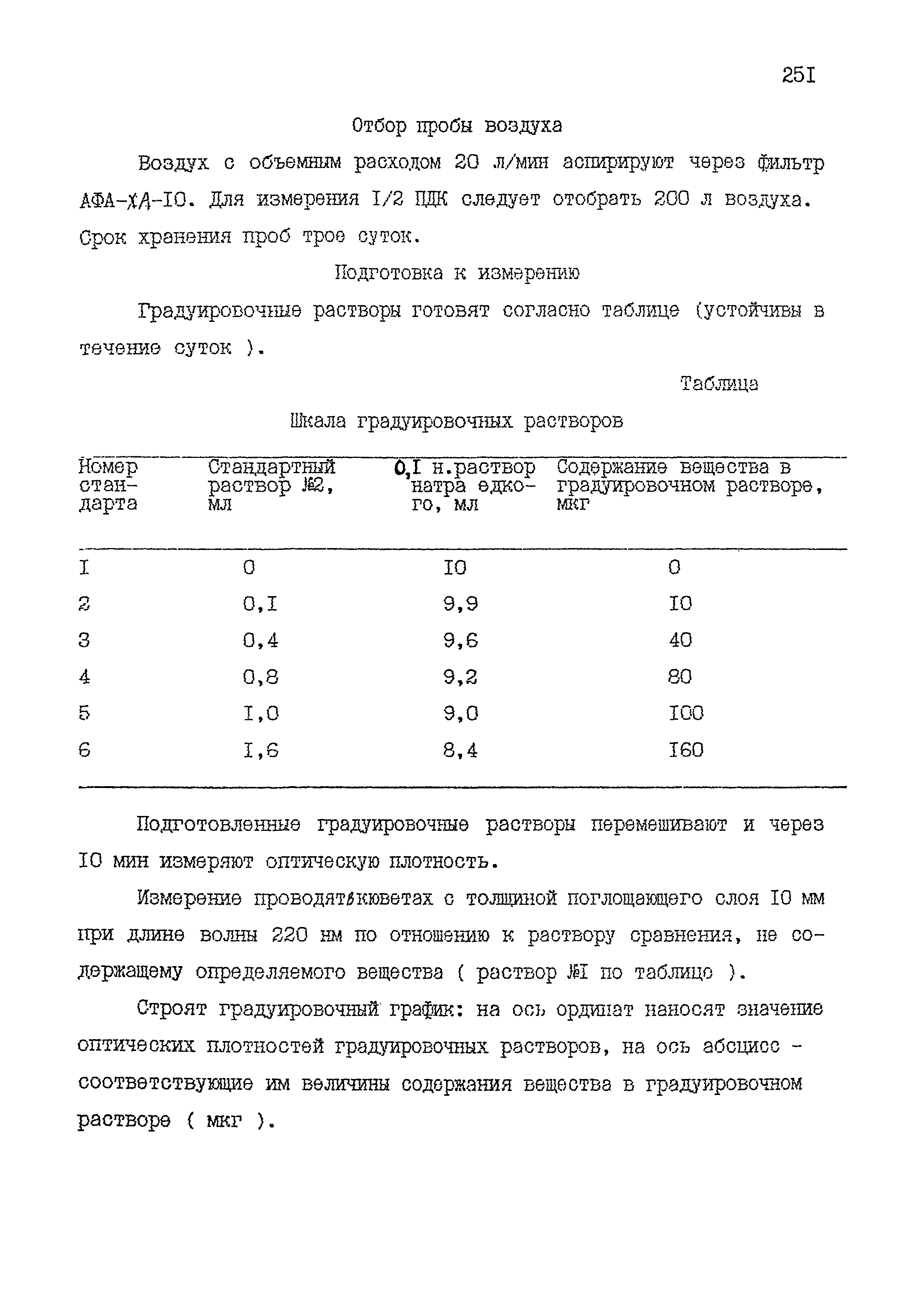 МУК 4.1.1573-03