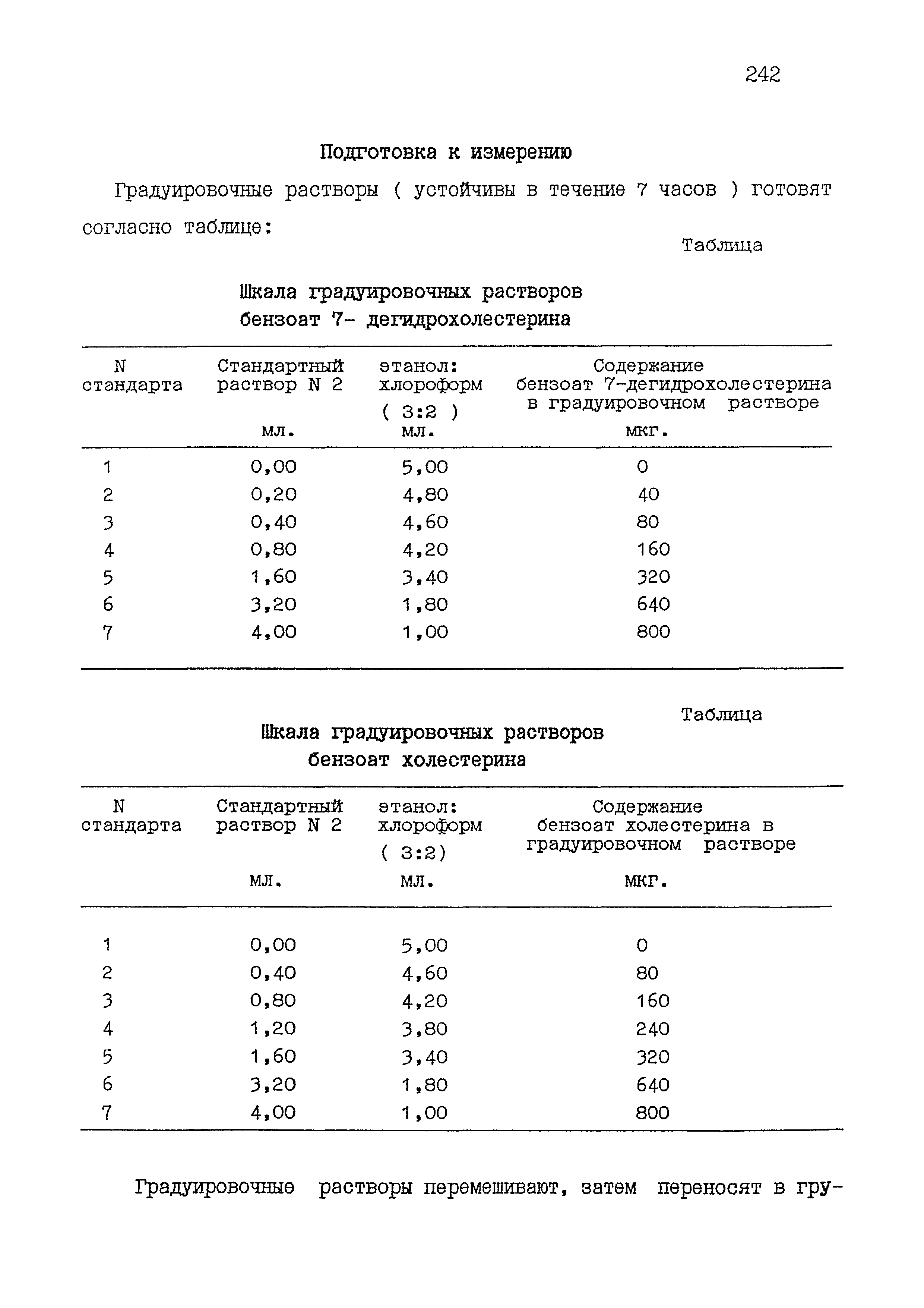 МУК 4.1.1571-03