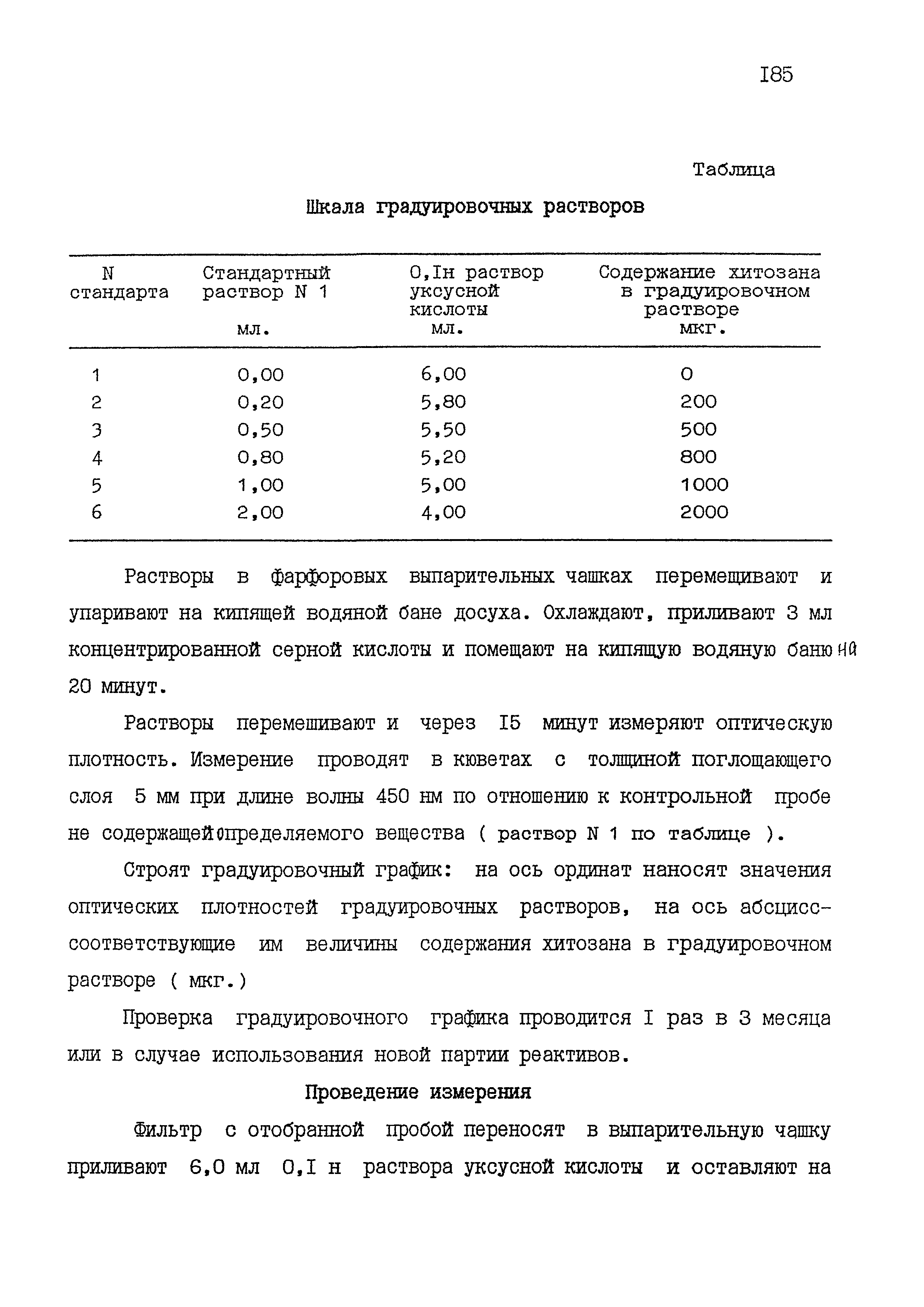 МУК 4.1.1558-03