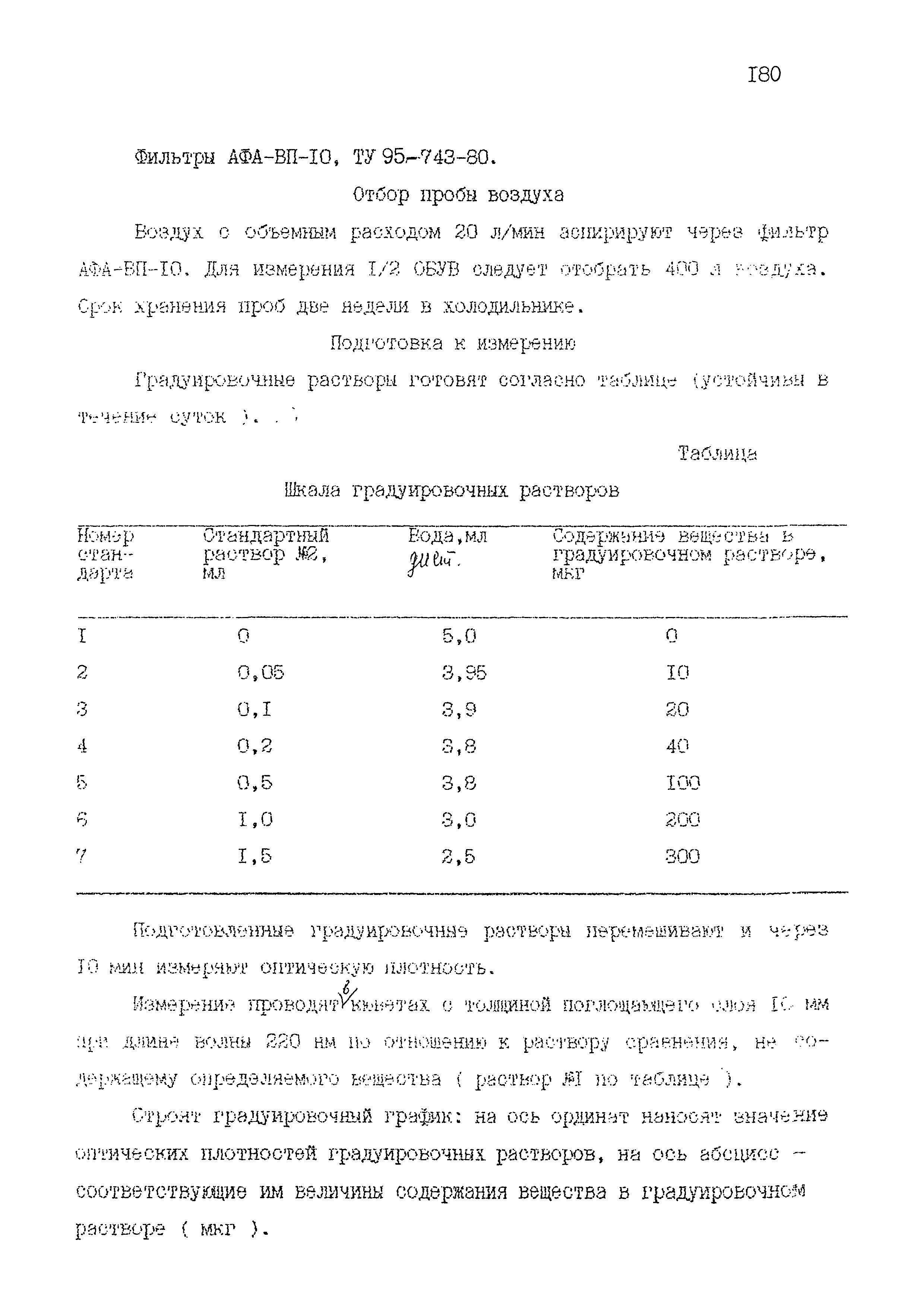 МУК 4.1.1557-03