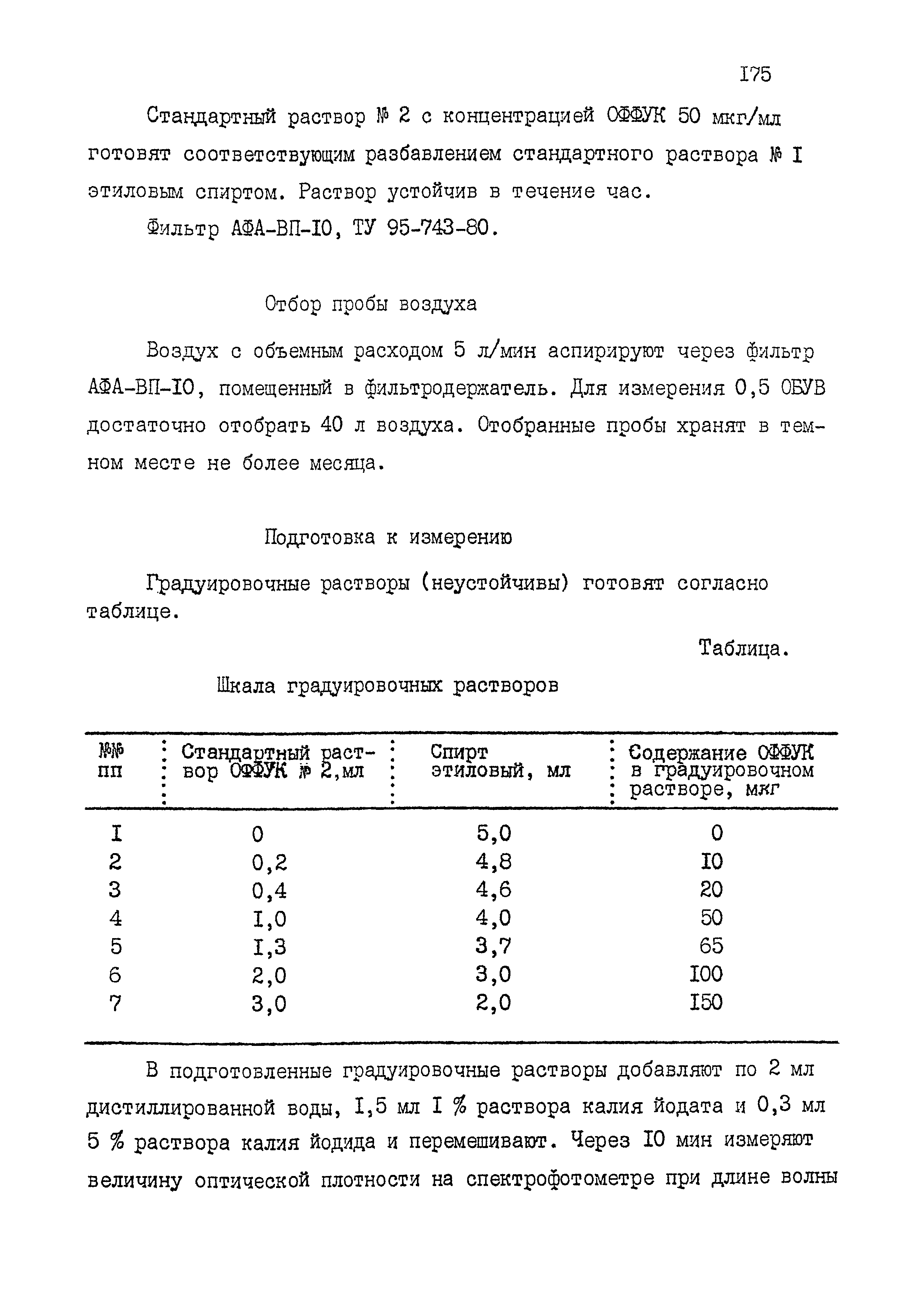 МУК 4.1.1556-03