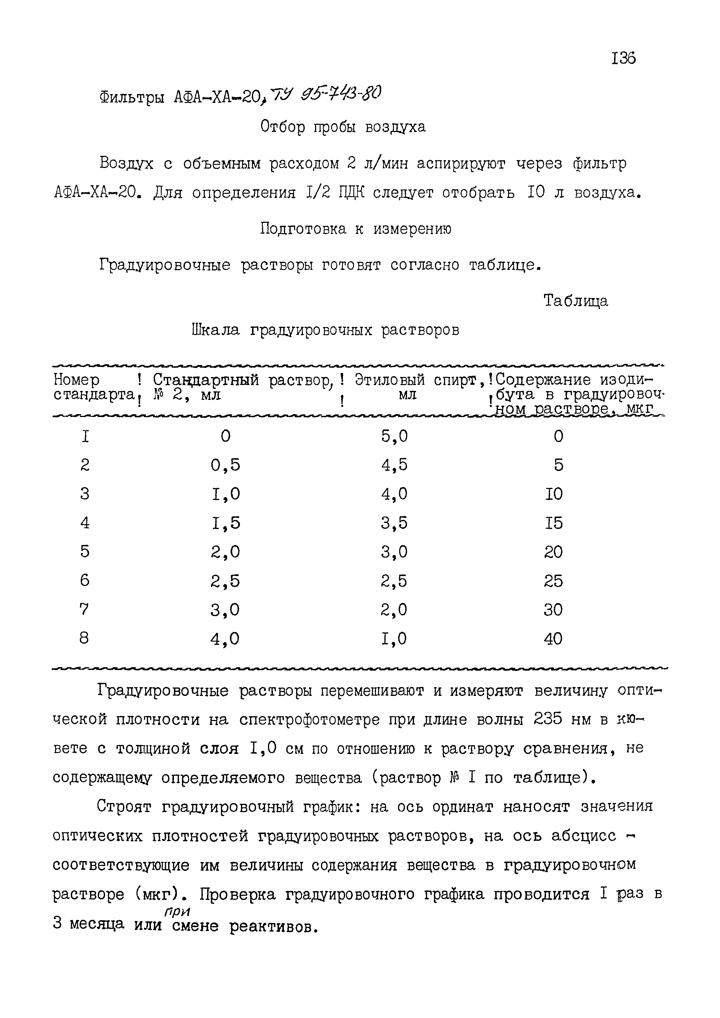 МУК 4.1.1547-03