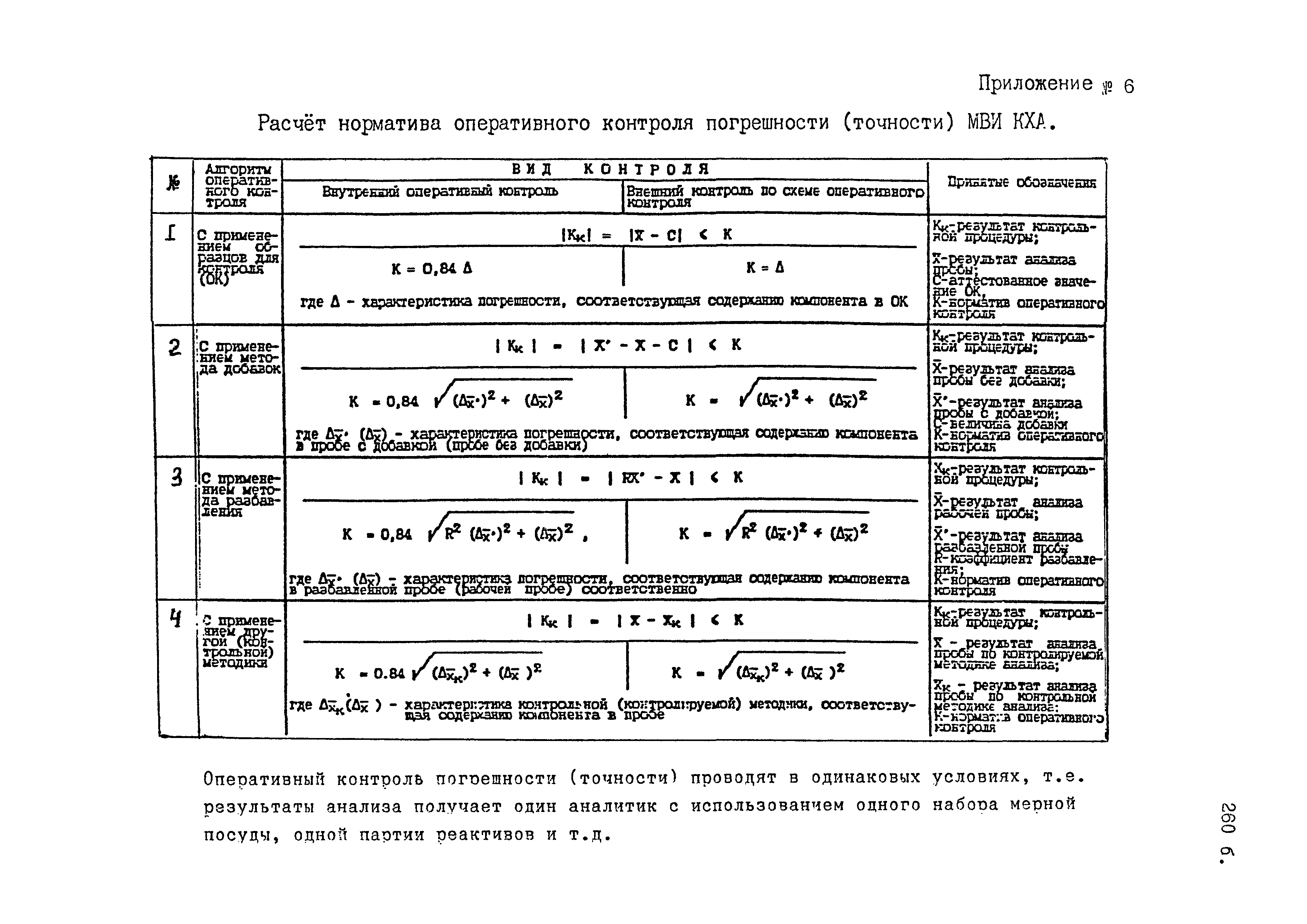 МУК 4.1.1545-03