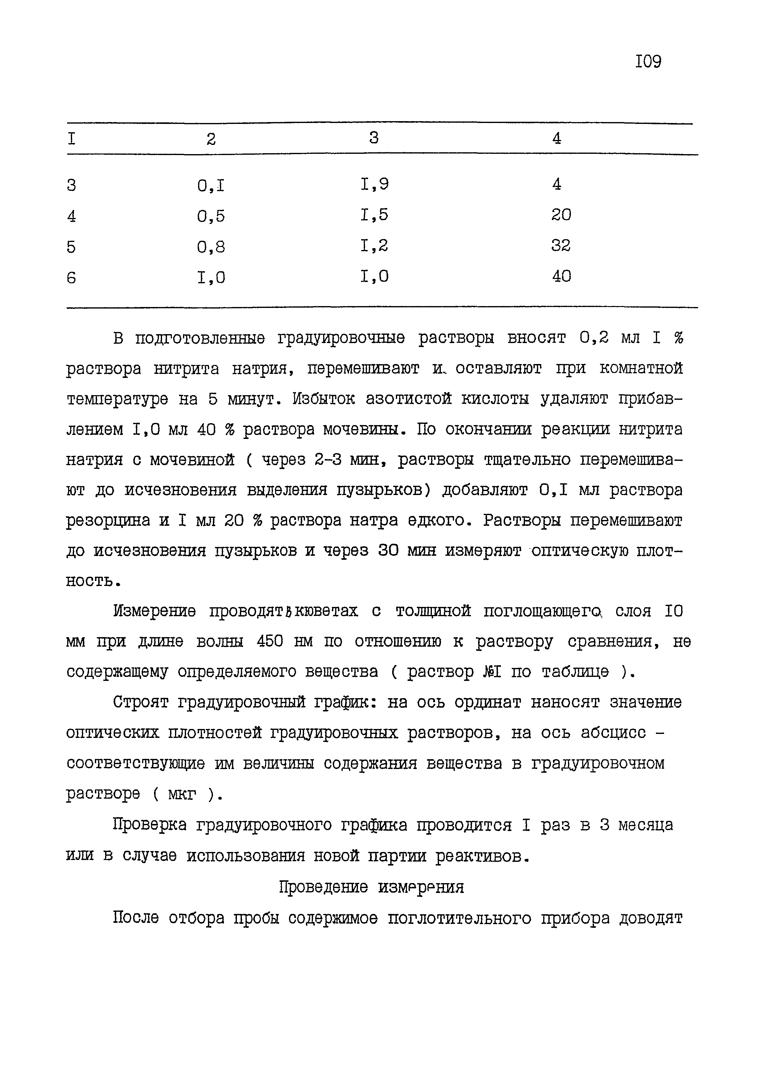 МУК 4.1.1541-03